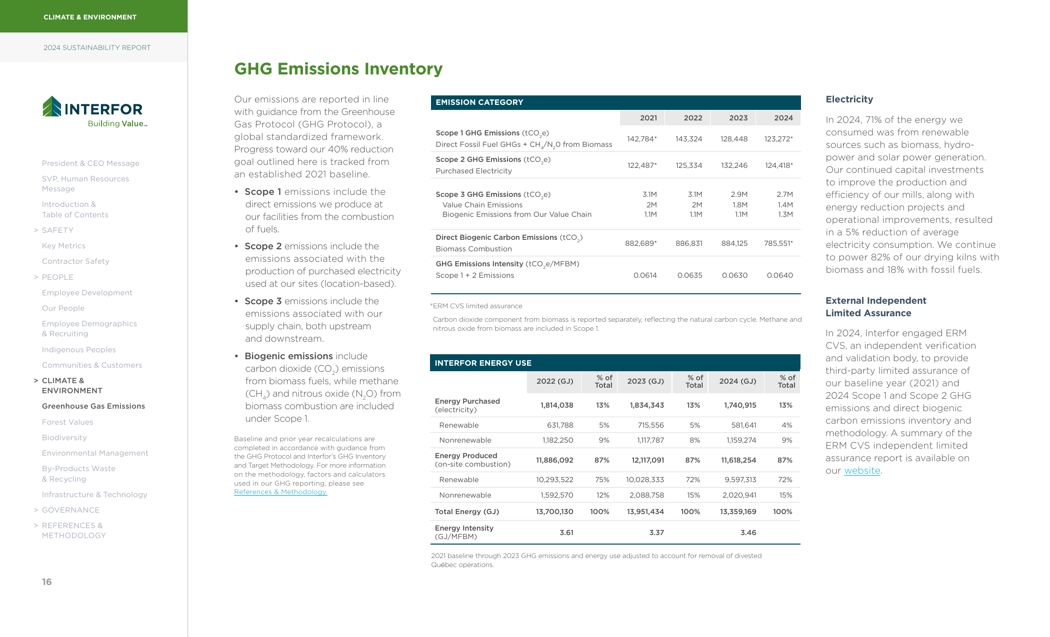 Emissions data extracted from page 16