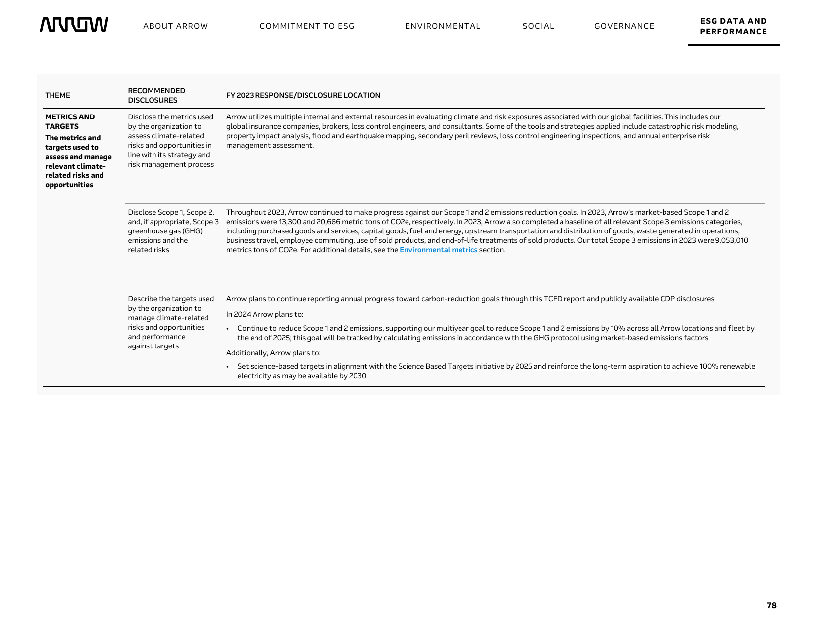 Emissions data extracted from page 78