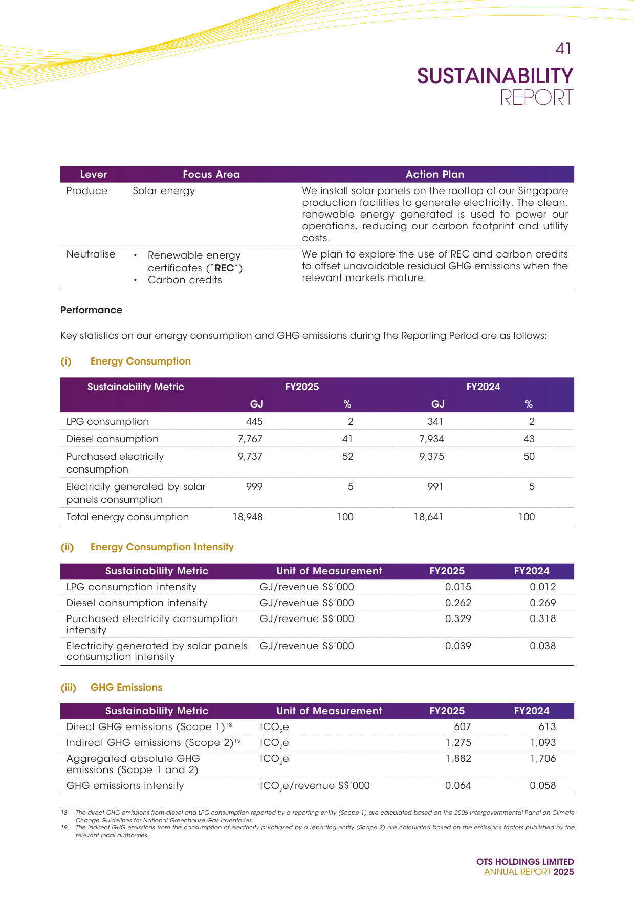 Emissions data extracted from page 20