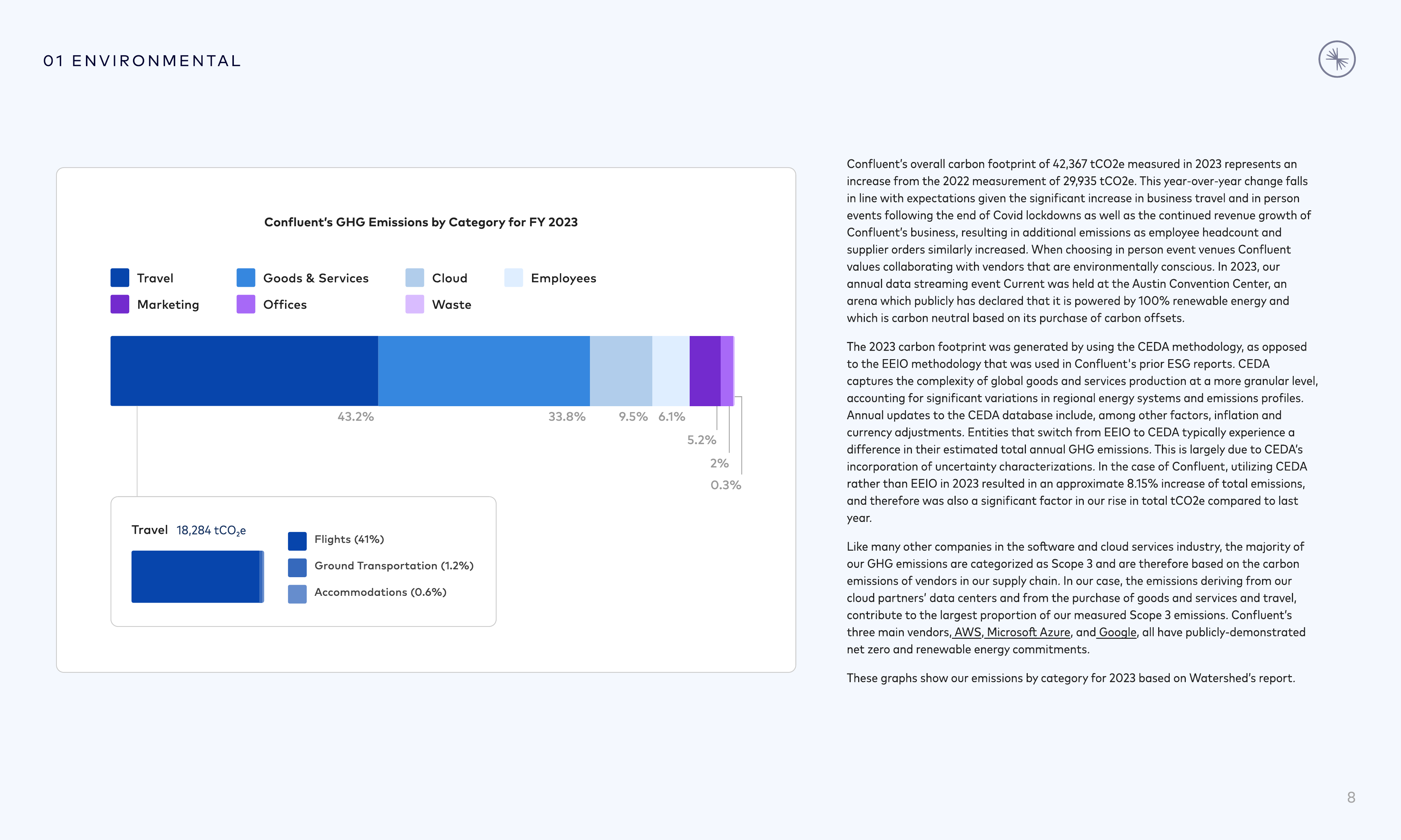 Emissions data extracted from page 8