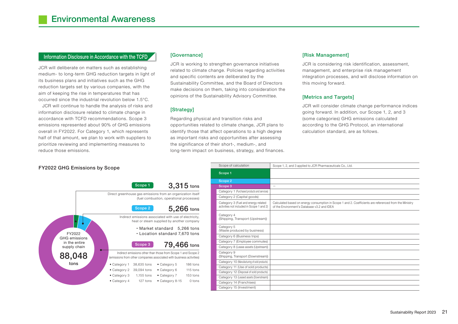Emissions data extracted from page 23