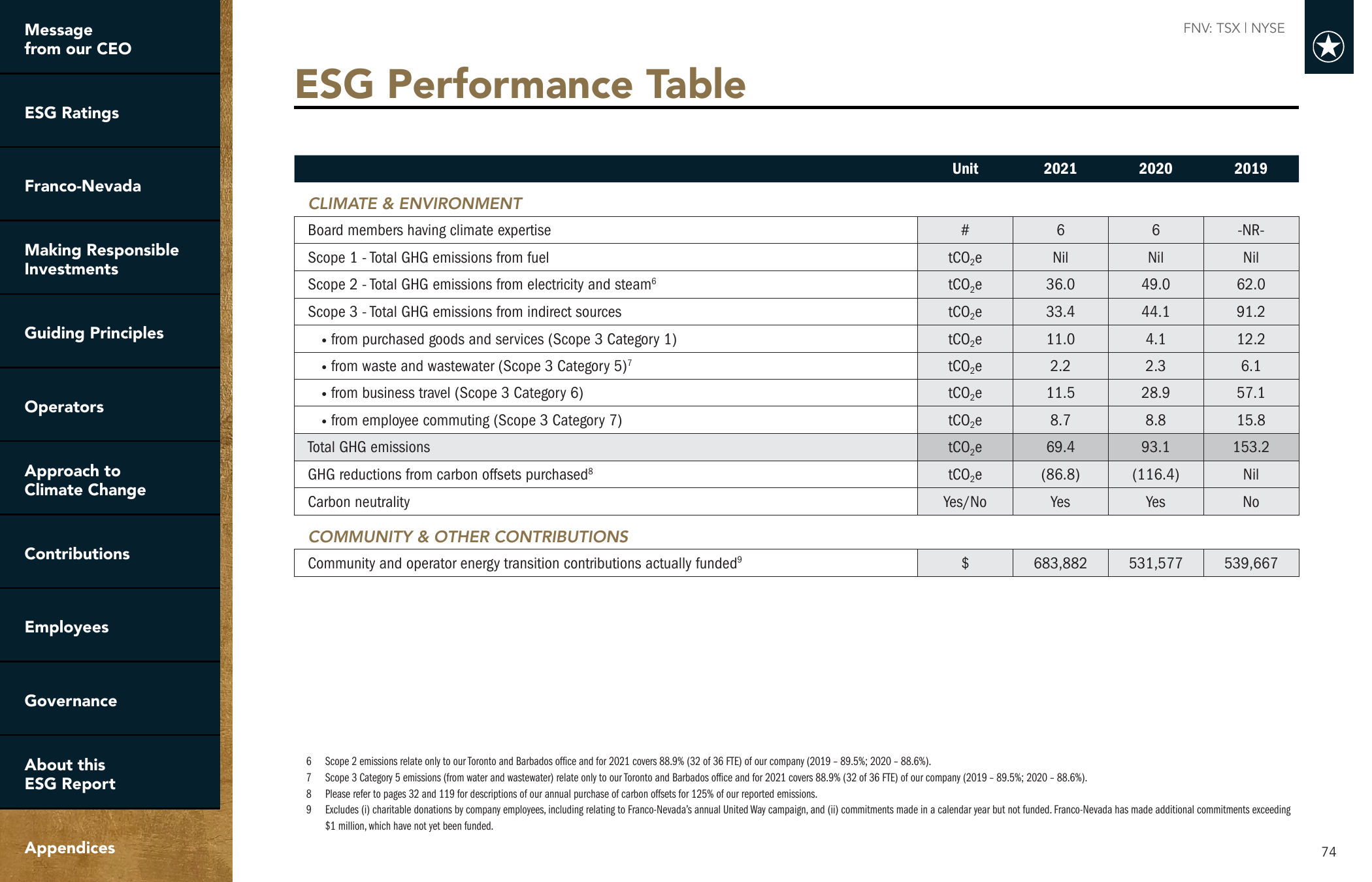 Emissions data extracted from page 74