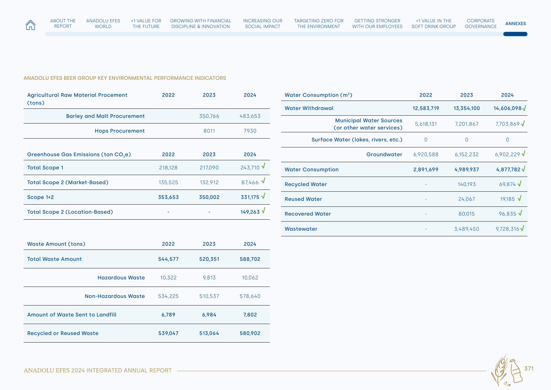Emissions data extracted from page 371