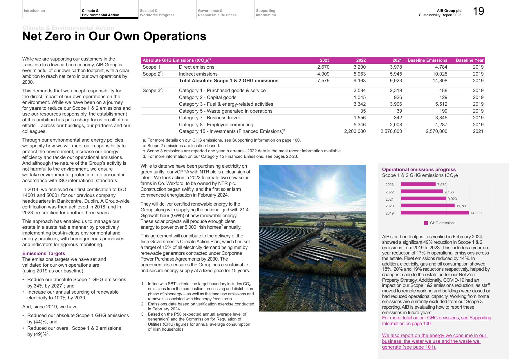 Emissions data extracted from page 20