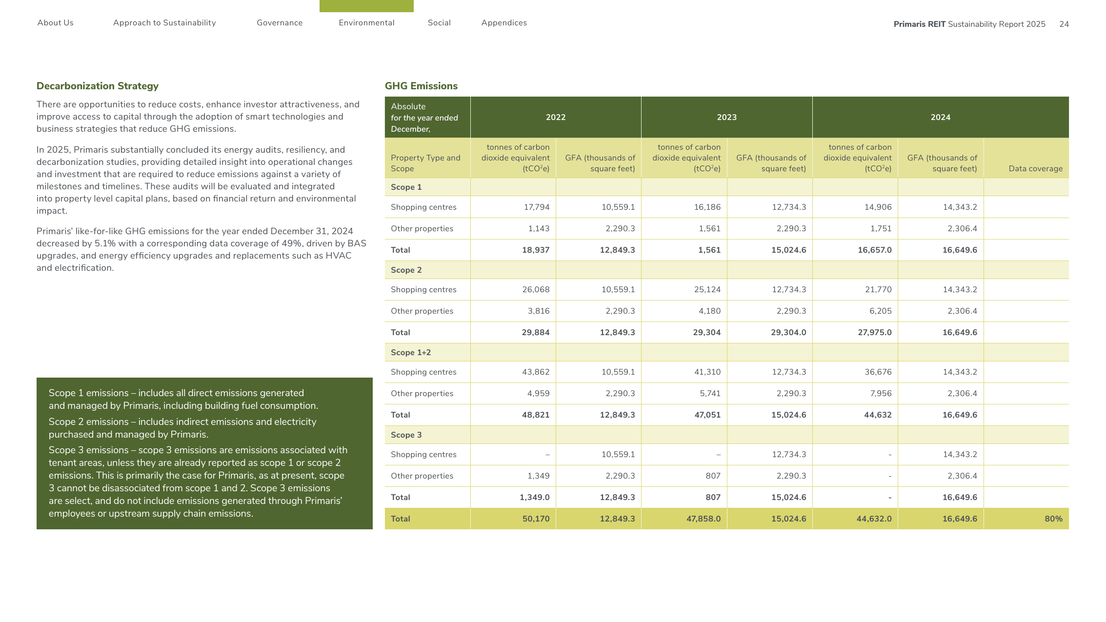 Emissions data extracted from page 25
