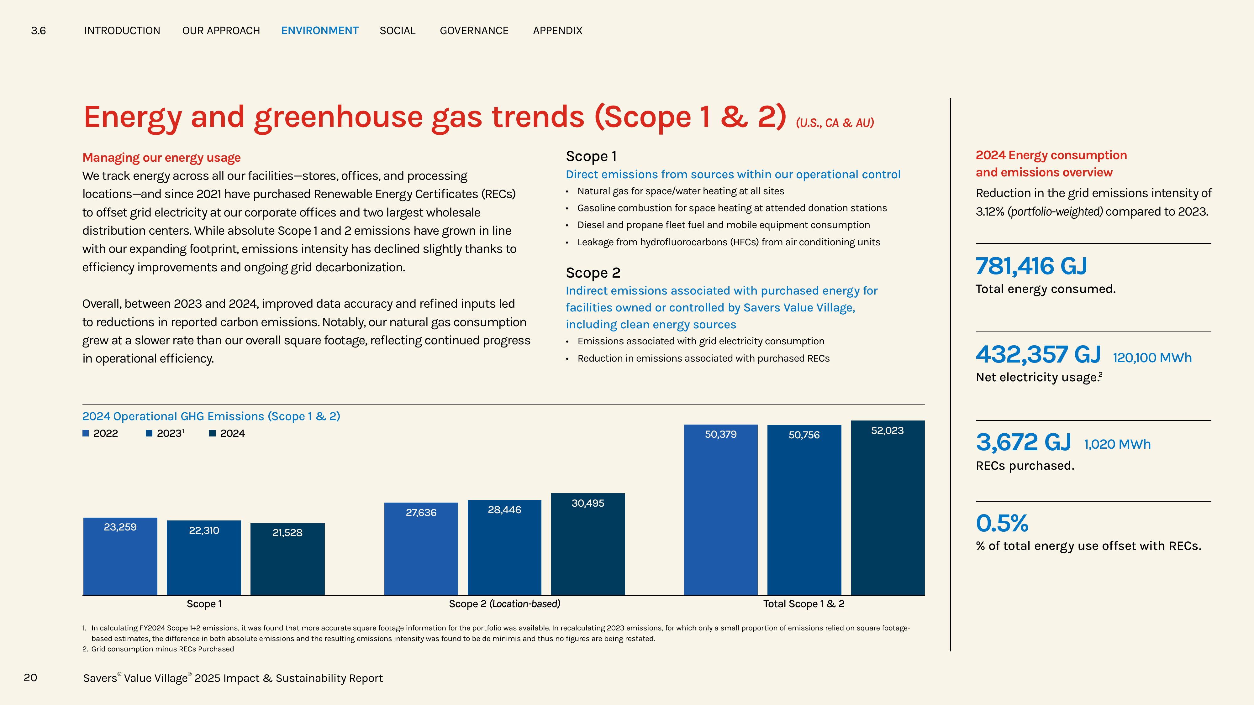 Emissions data extracted from page 20