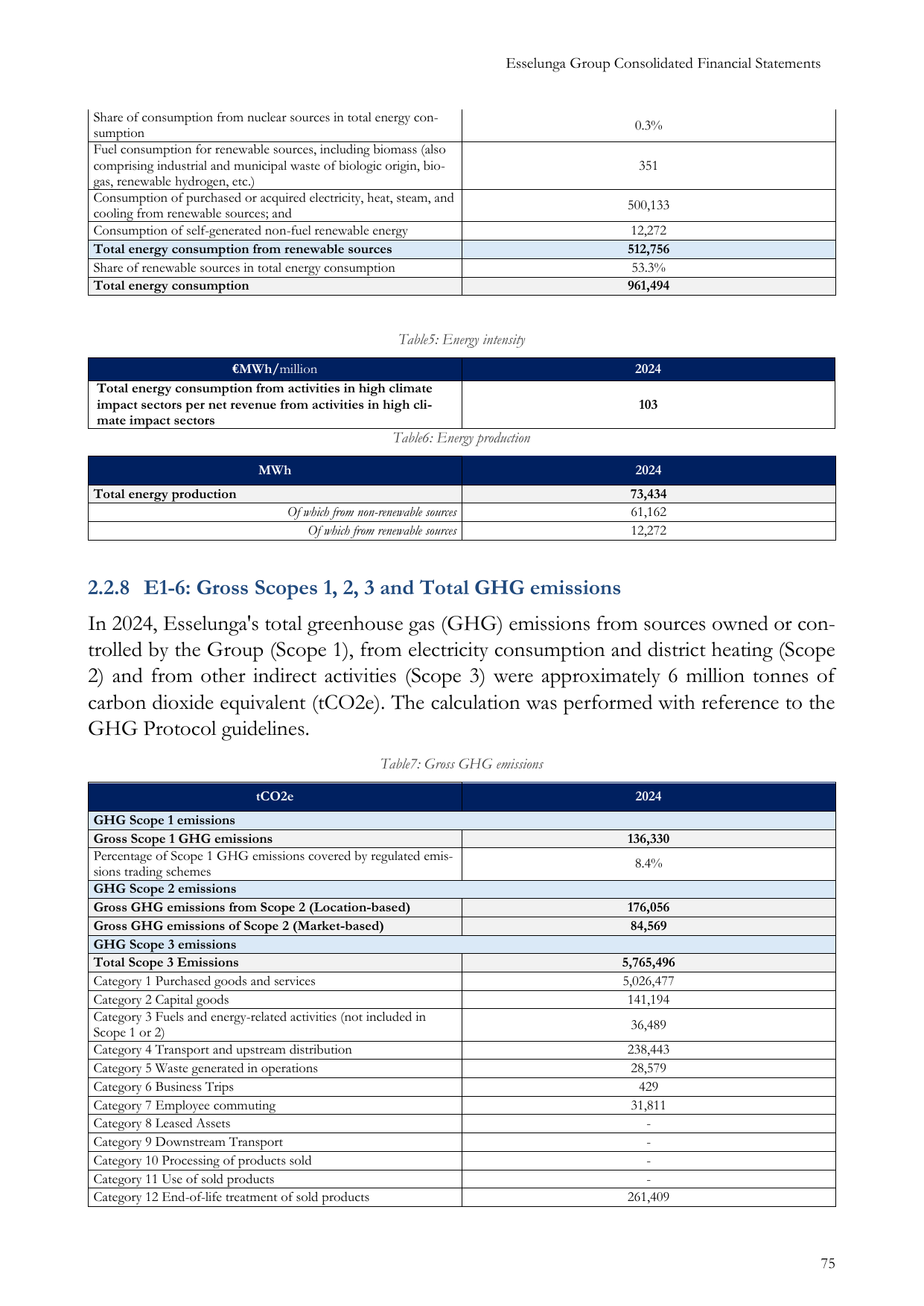 Emissions data extracted from page 75