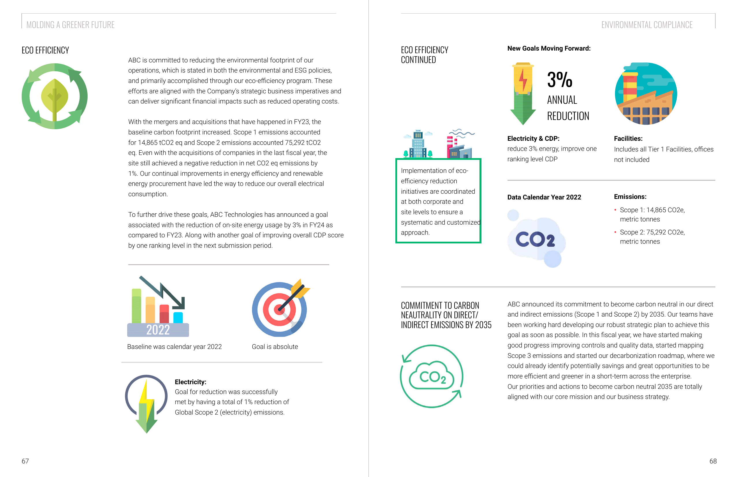 Emissions data extracted from page 36