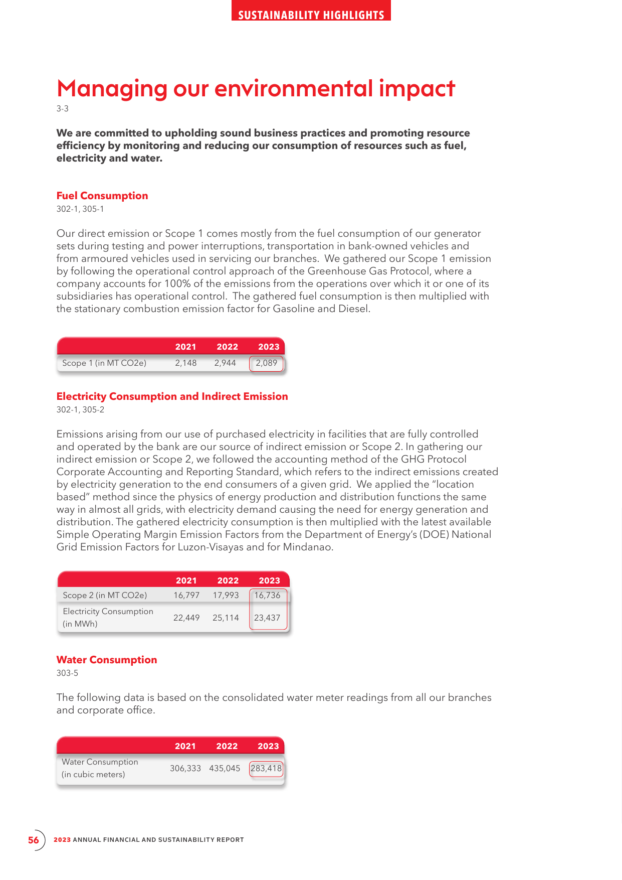 Emissions data extracted from page 58