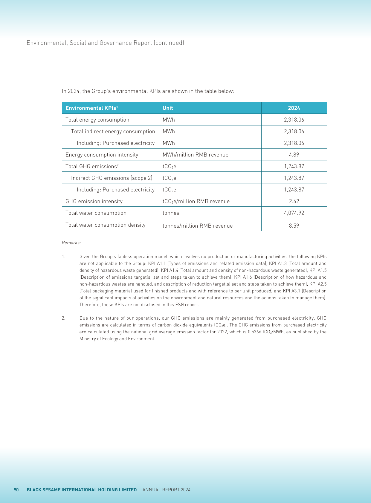 Emissions data extracted from page 91