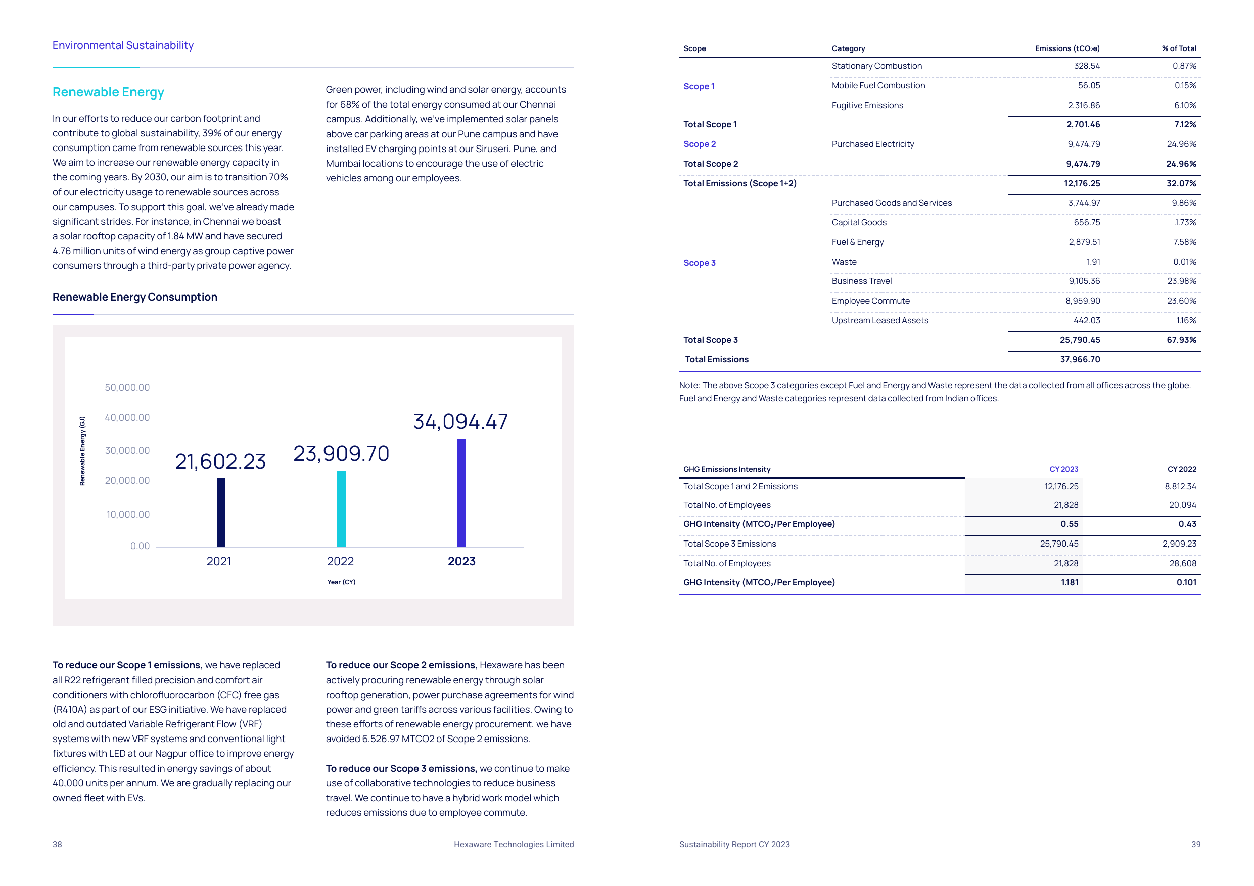 Emissions data extracted from page 20