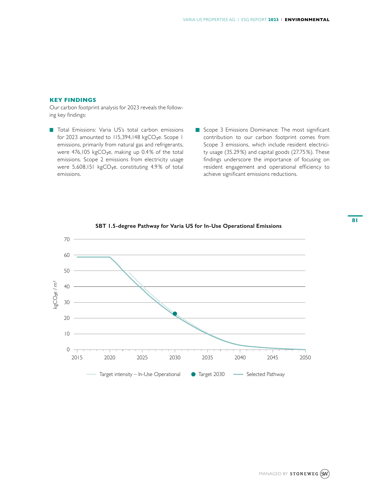 Emissions data extracted from page 81