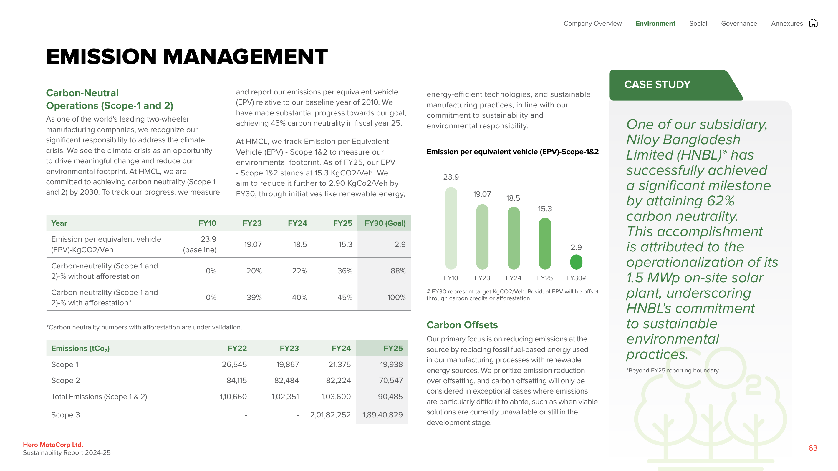 Emissions data extracted from page 63