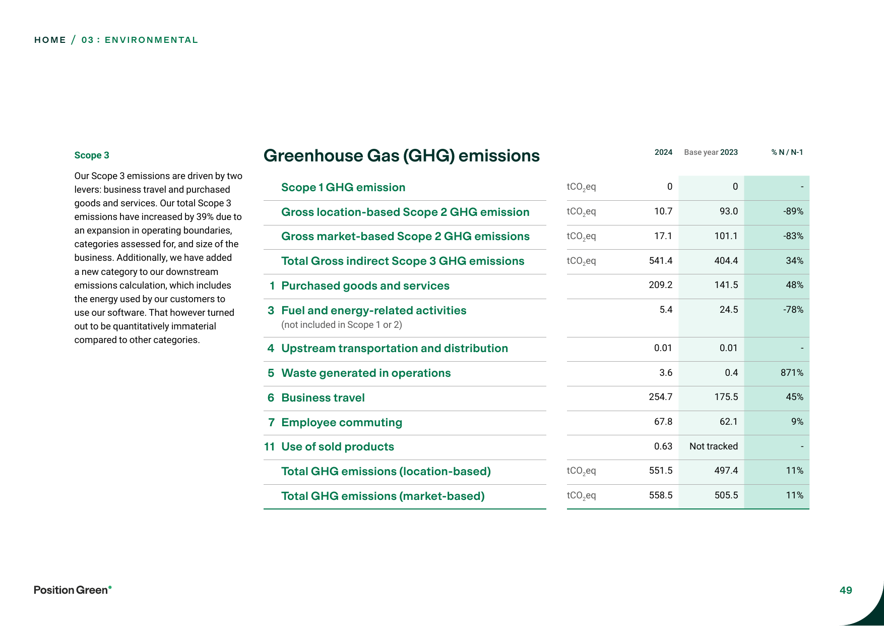 Emissions data extracted from page 49