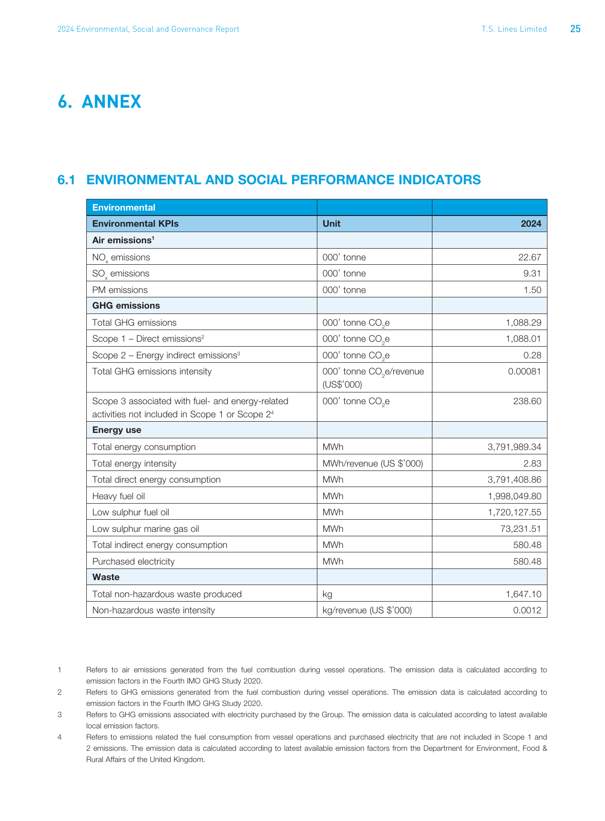 Emissions data extracted from page 26