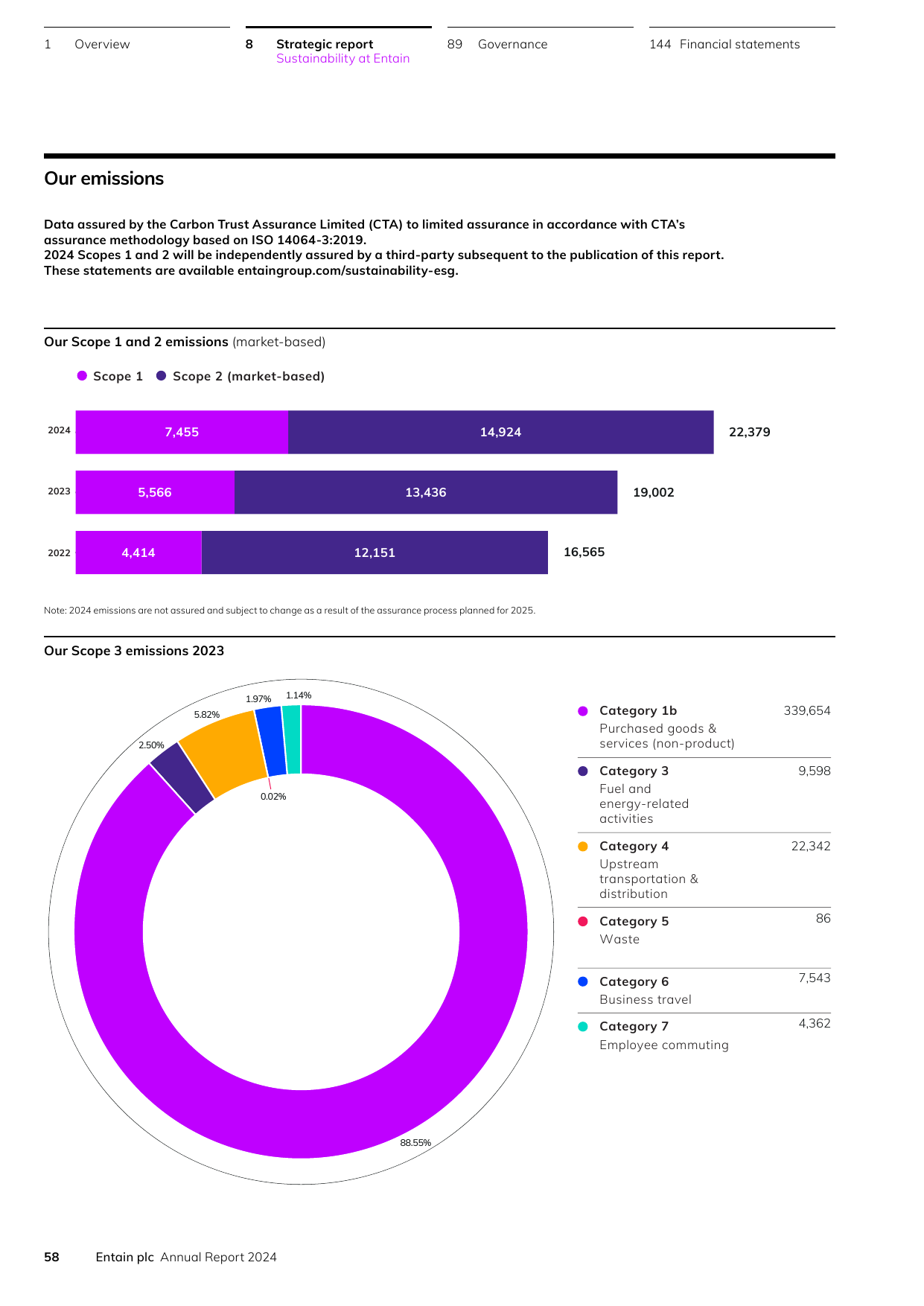 Emissions data extracted from page 21