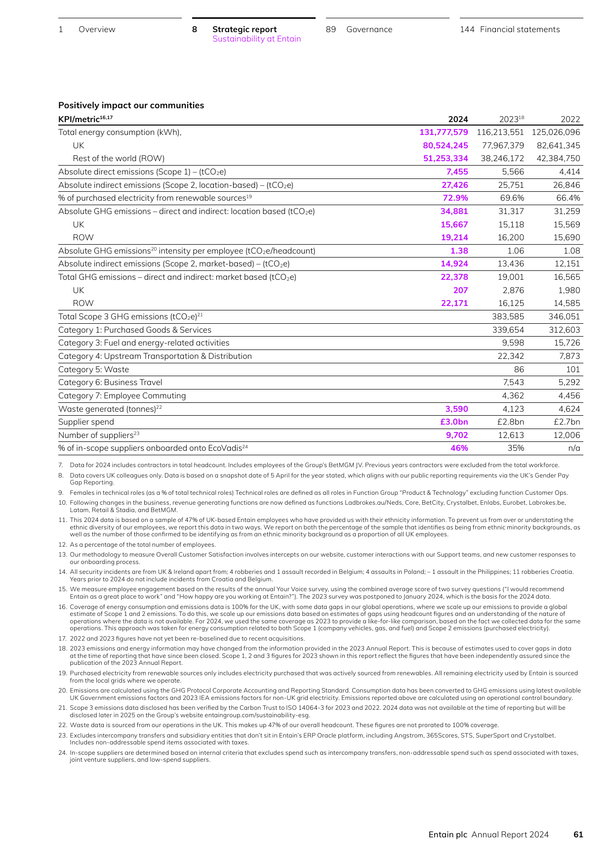 Emissions data extracted from page 24