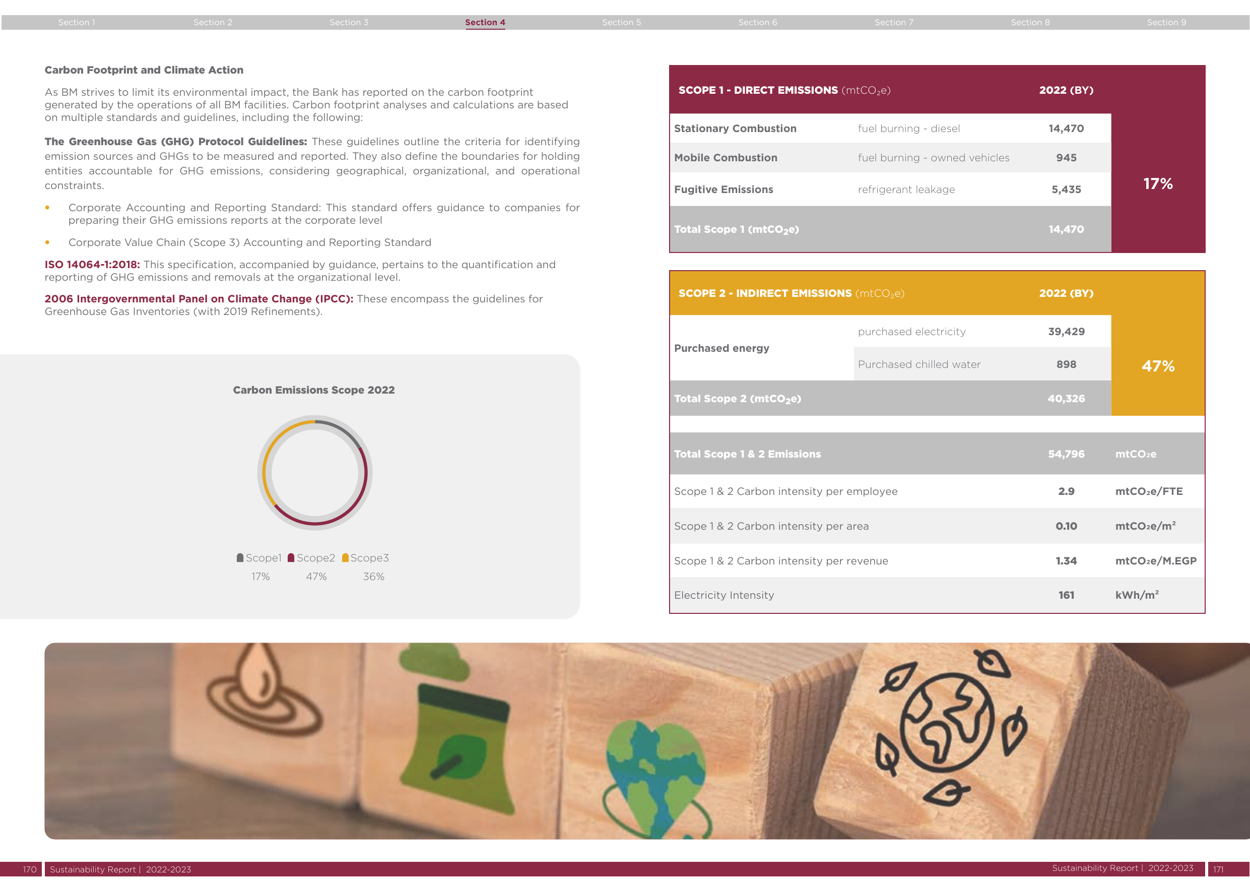 Emissions data extracted from page 86