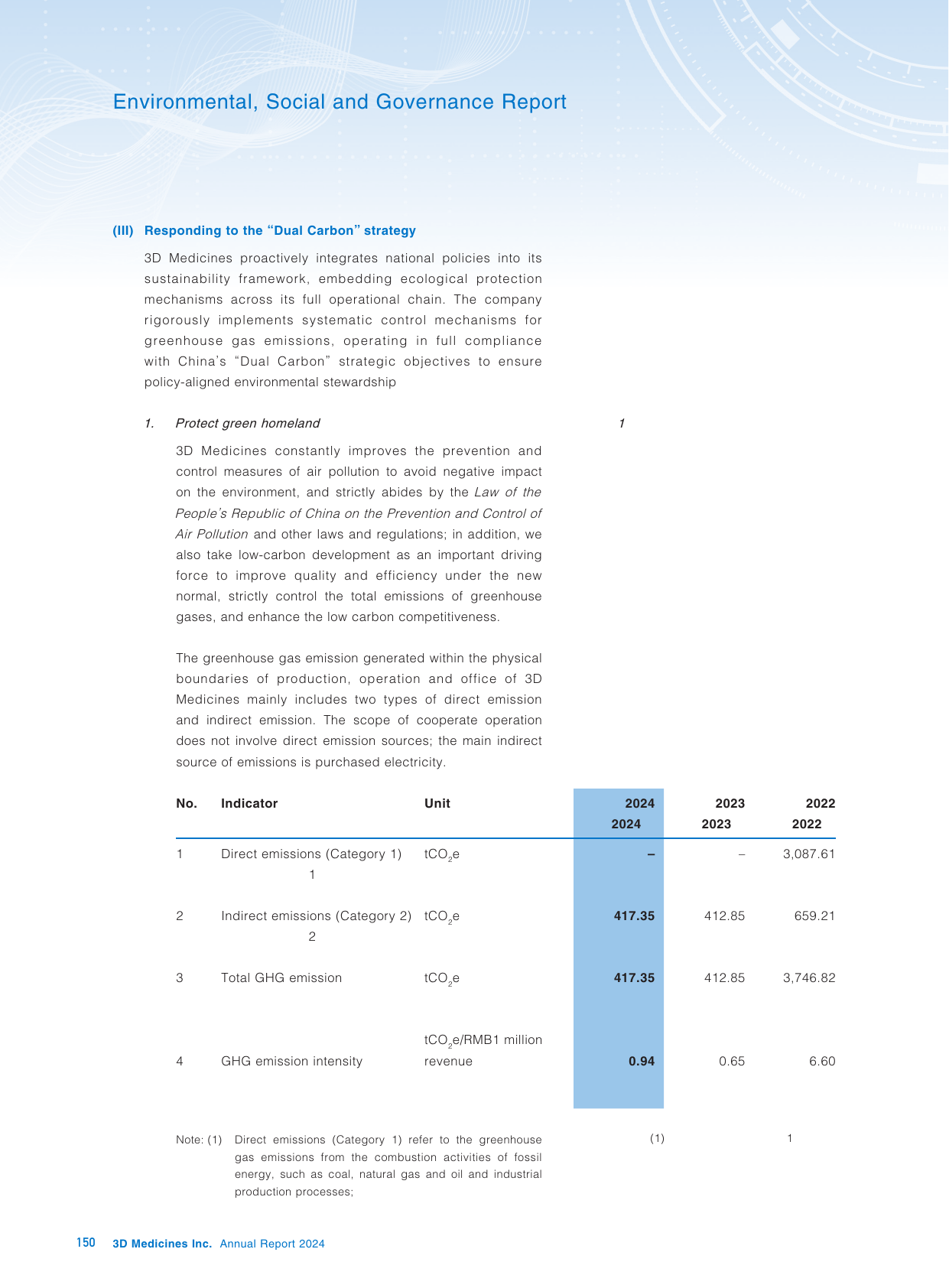 Emissions data extracted from page 151