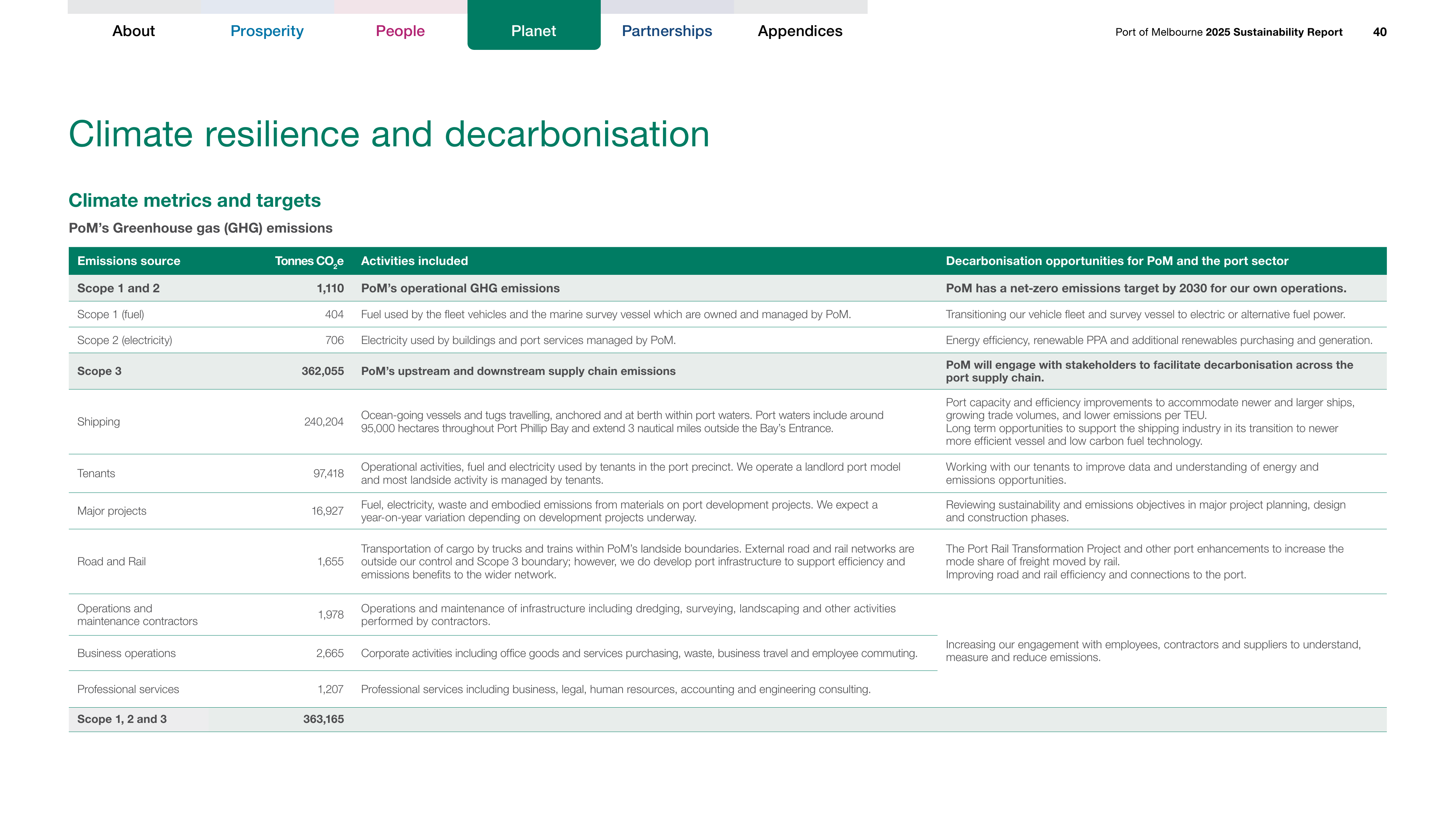 Emissions data extracted from page 40