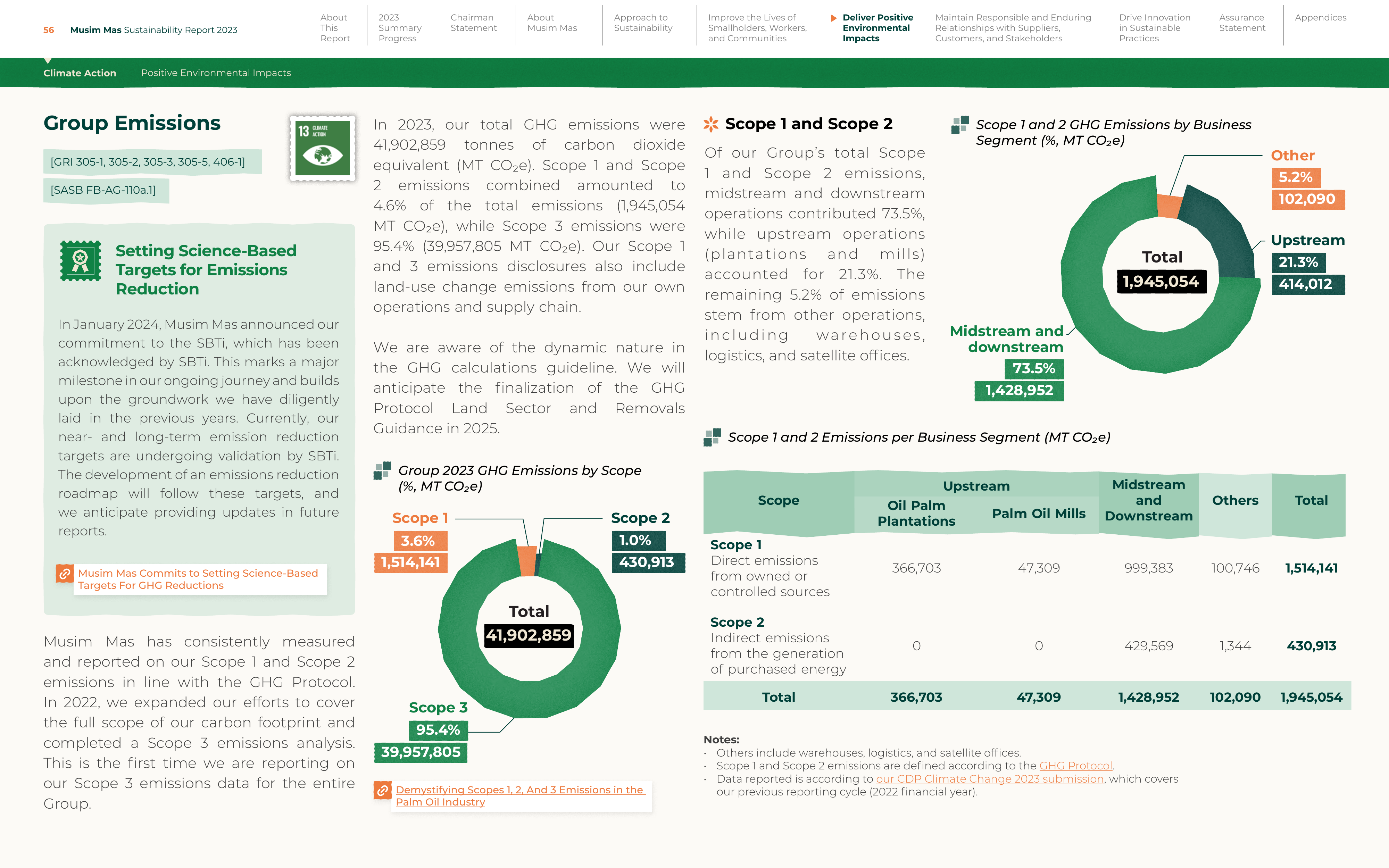 Emissions data extracted from page 57