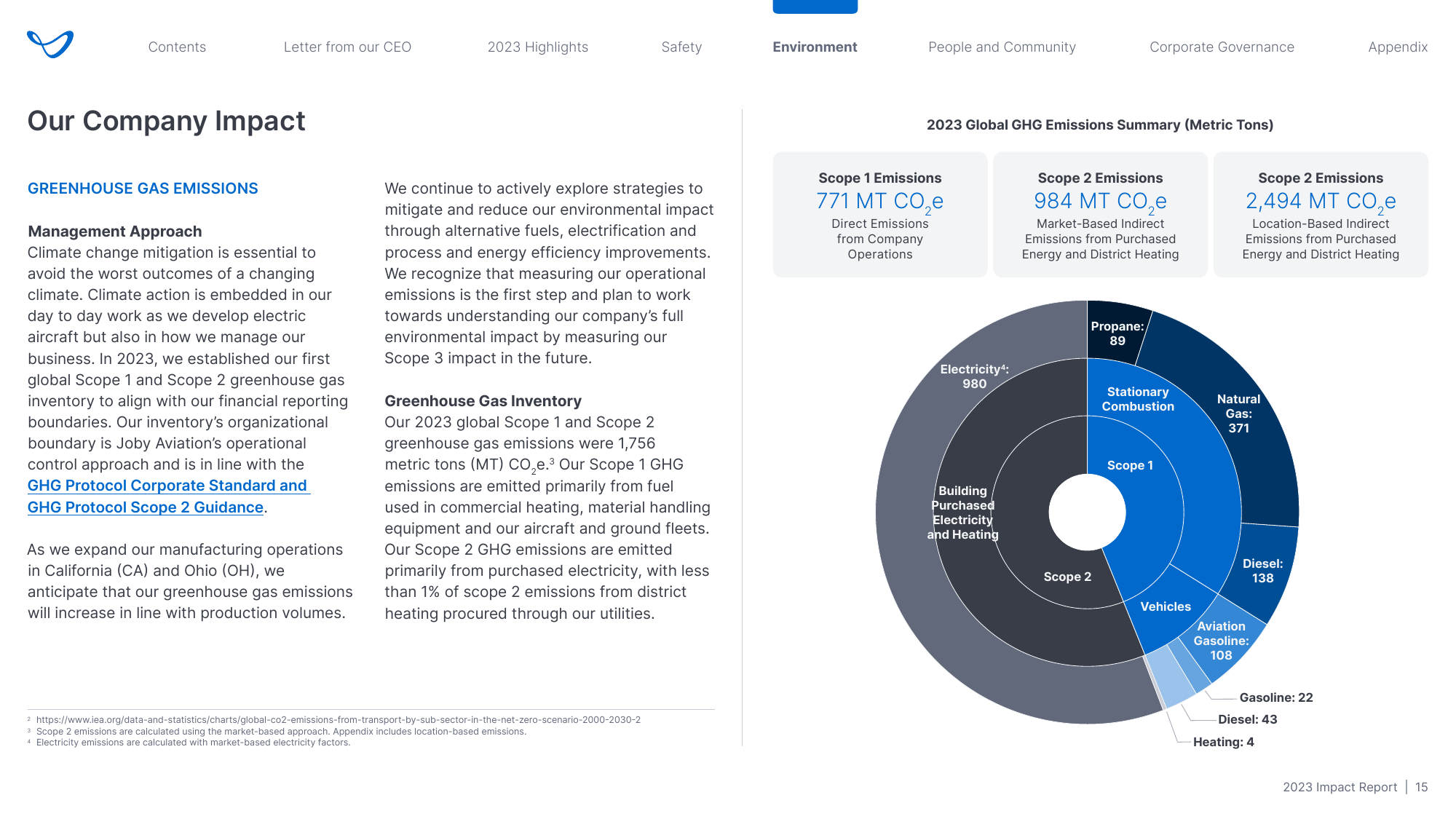 Emissions data extracted from page 15