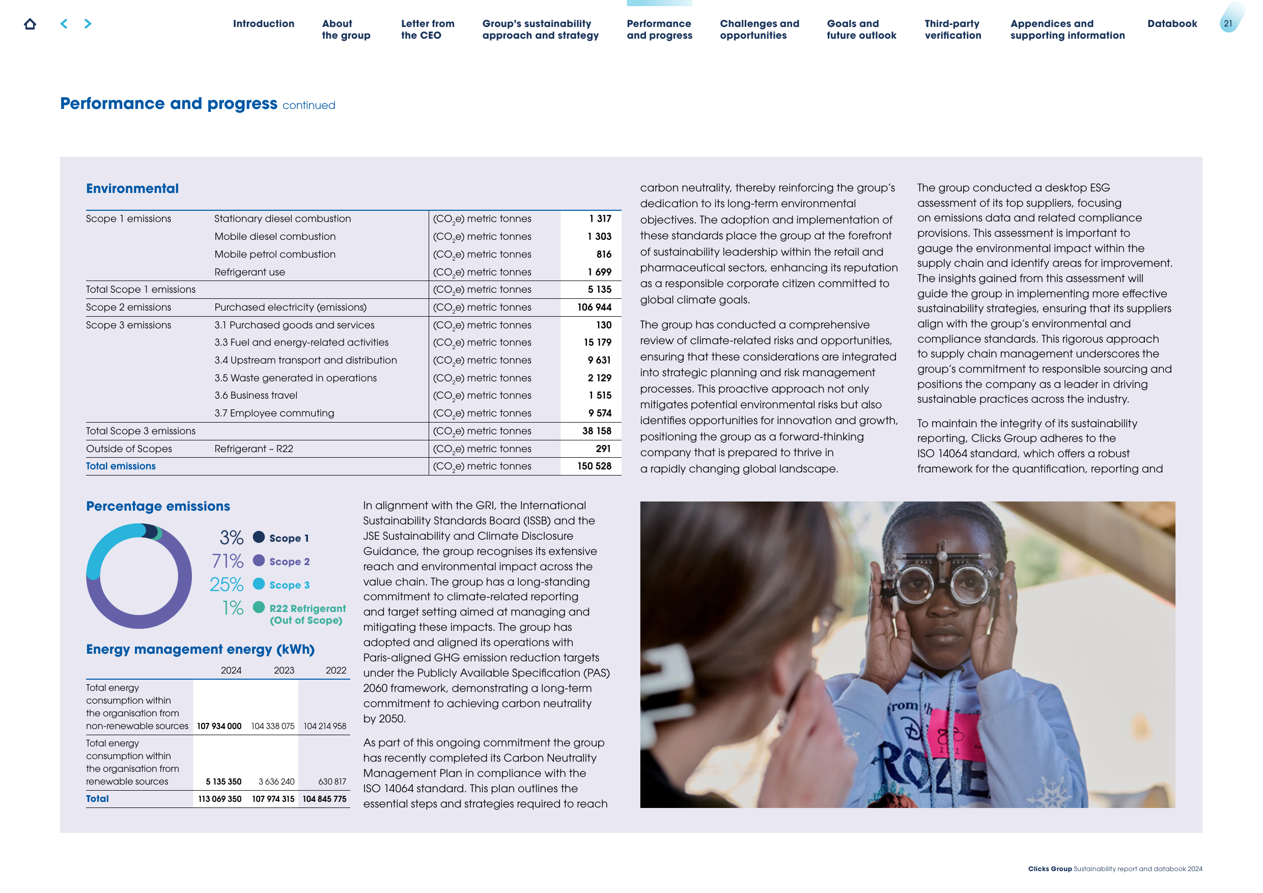 Emissions data extracted from page 22