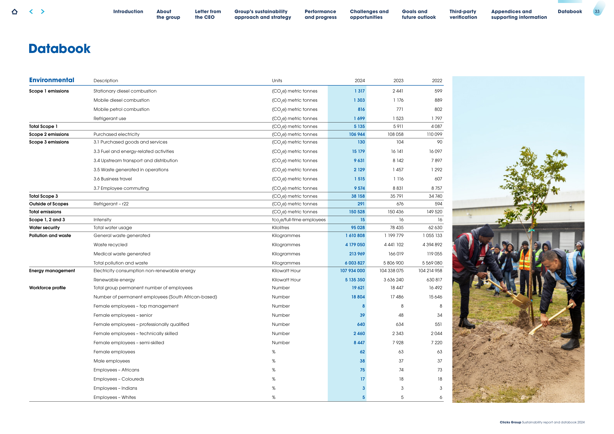 Emissions data extracted from page 34