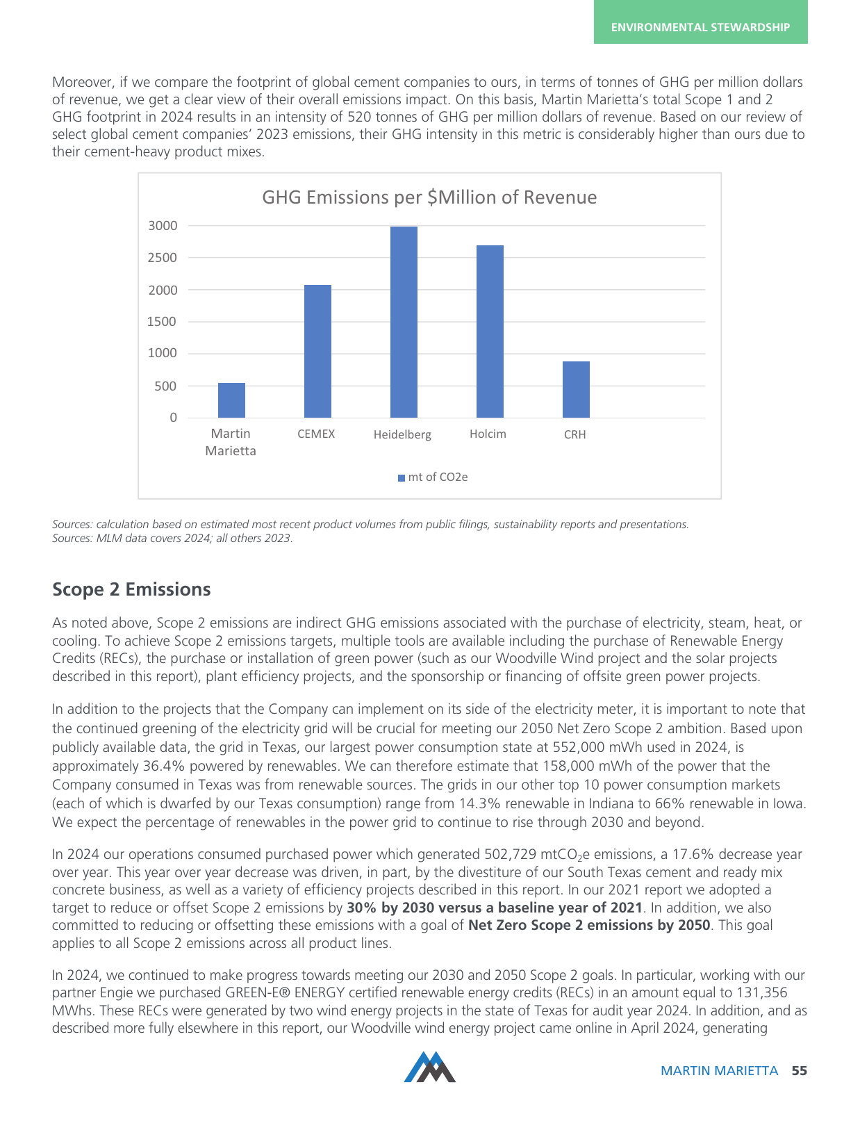 Emissions data extracted from page 57