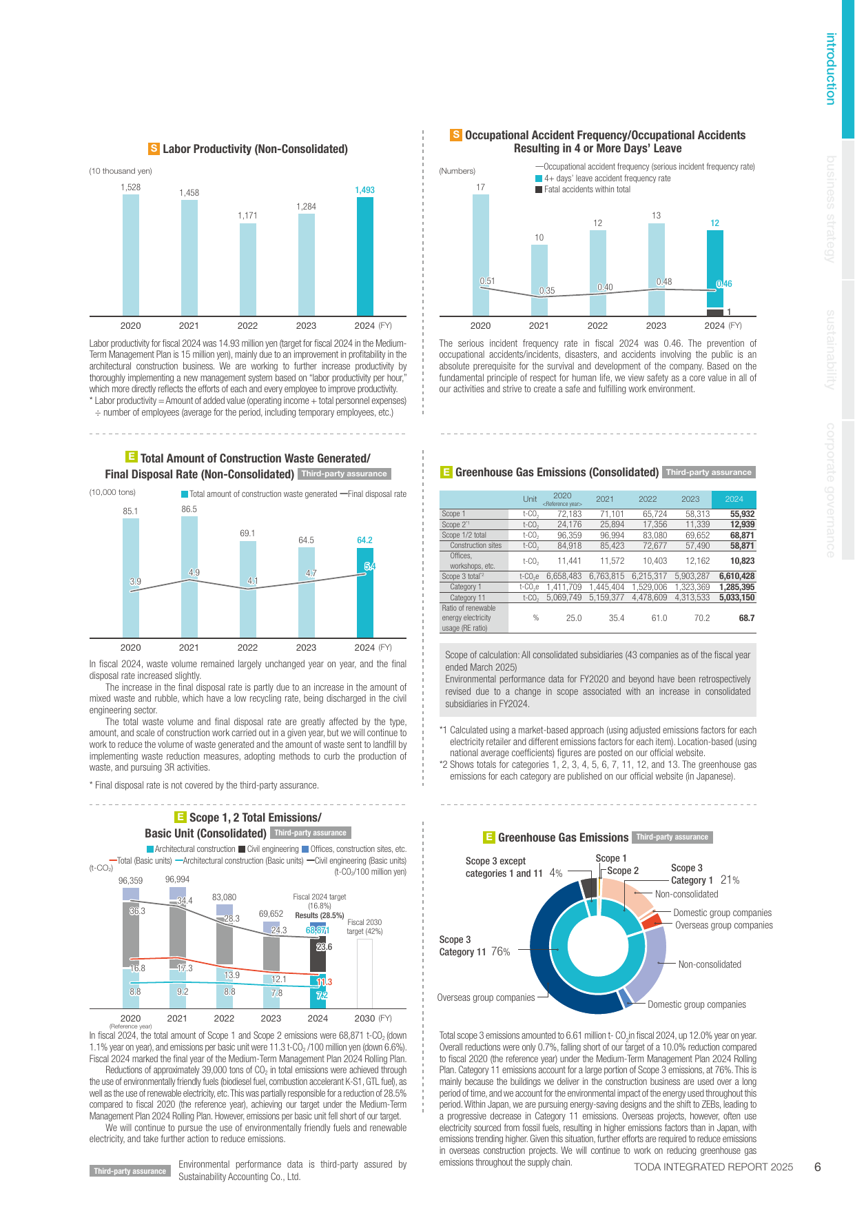 Emissions data extracted from page 7