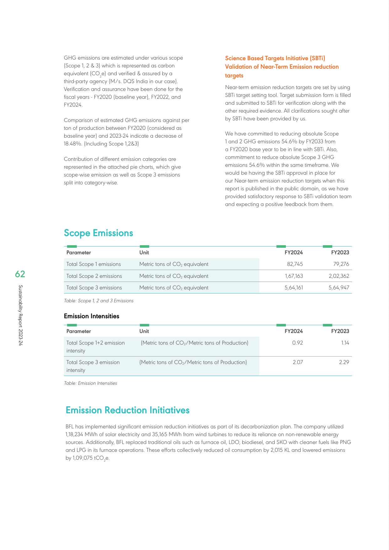 Emissions data extracted from page 62