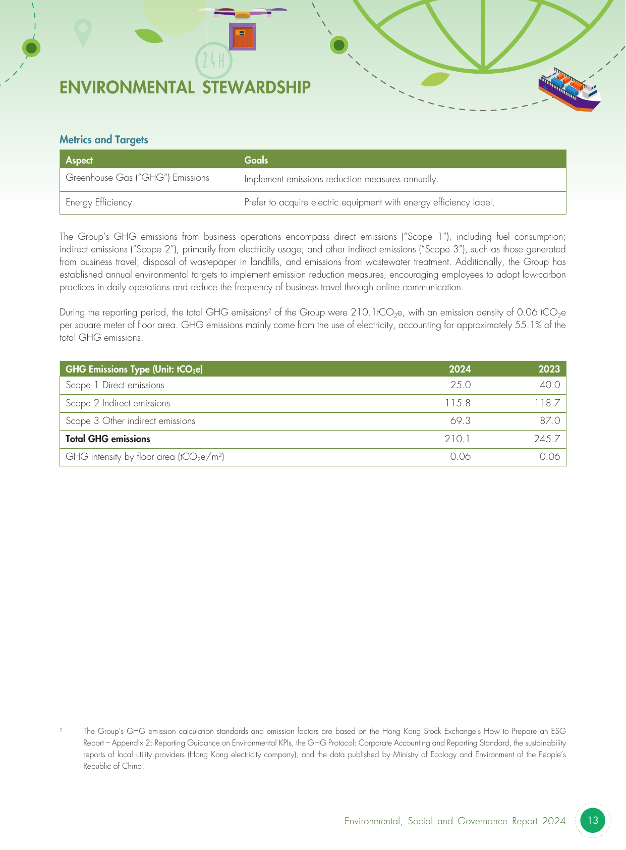 Emissions data extracted from page 14