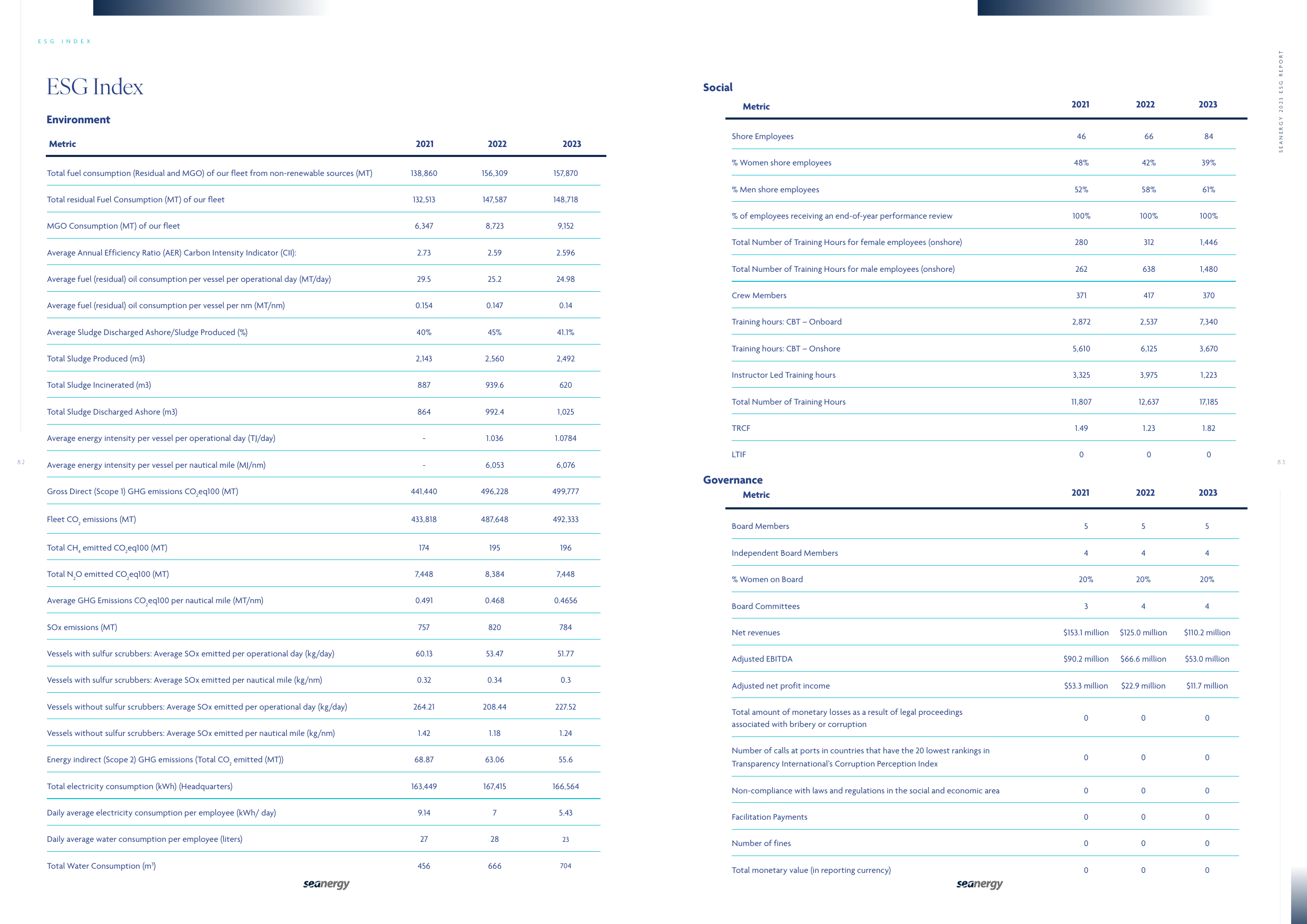 Emissions data extracted from page 42