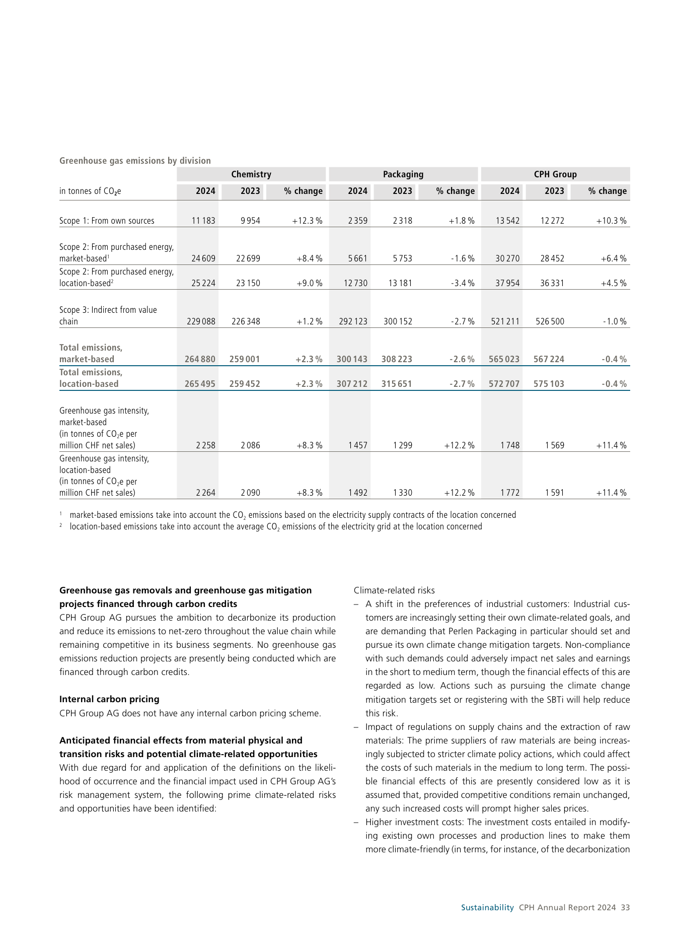 Emissions data extracted from page 33