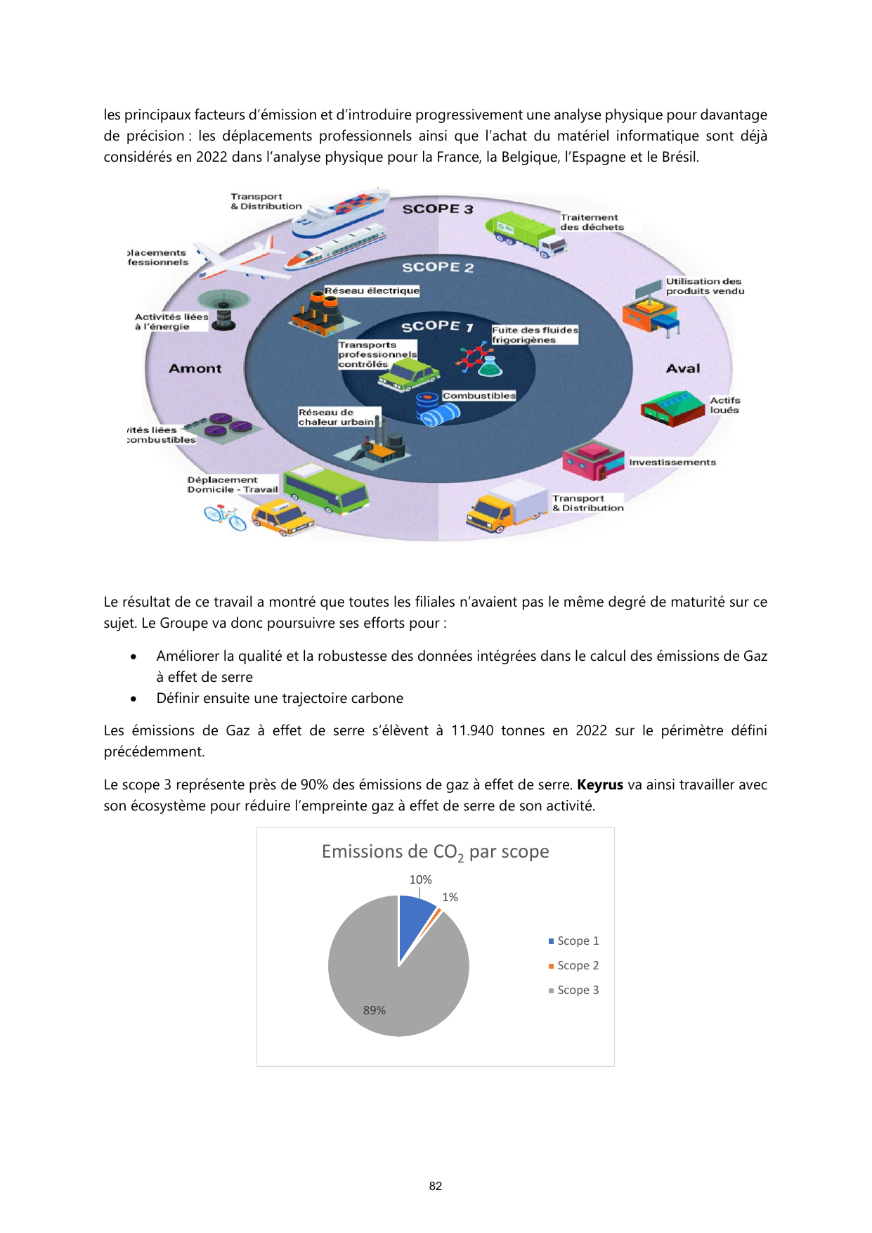 Emissions data extracted from page 82