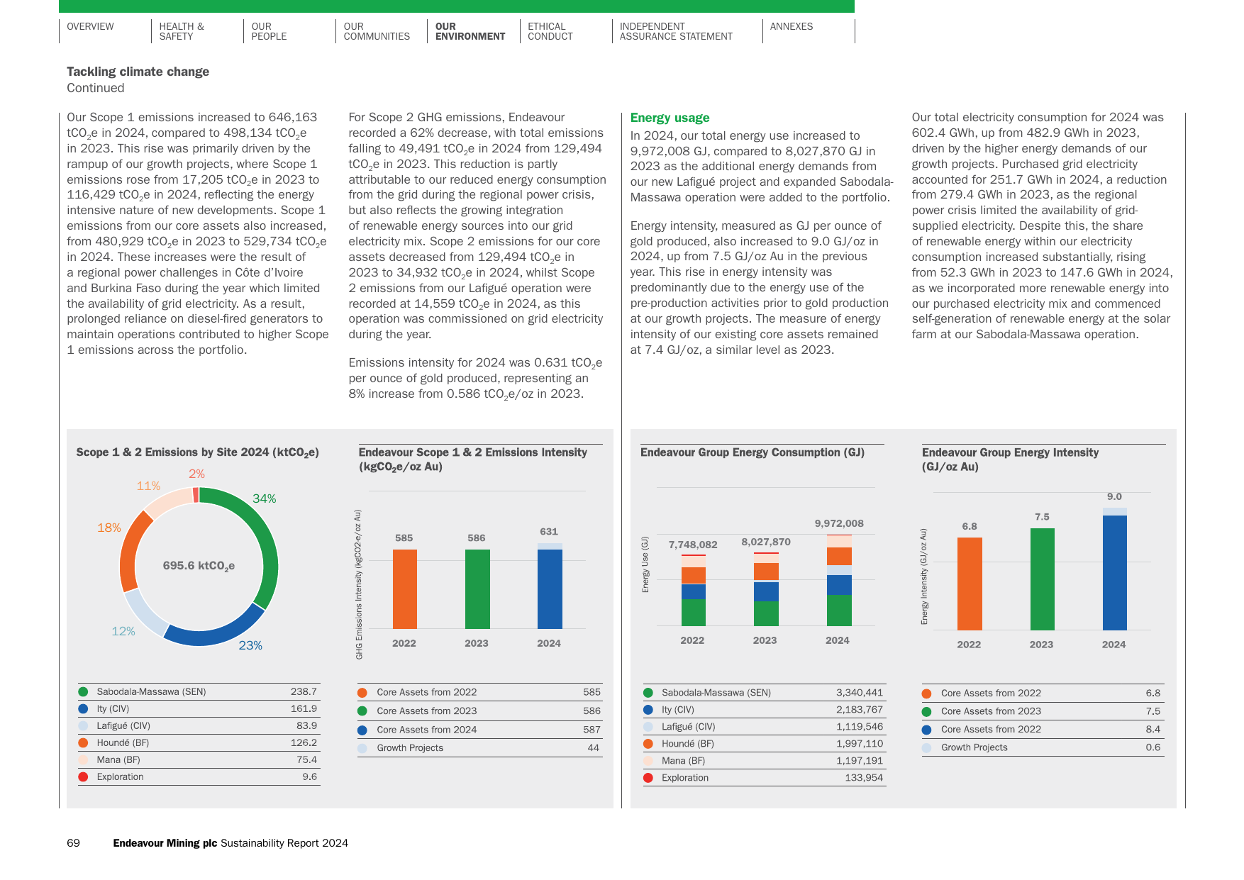 Emissions data extracted from page 71
