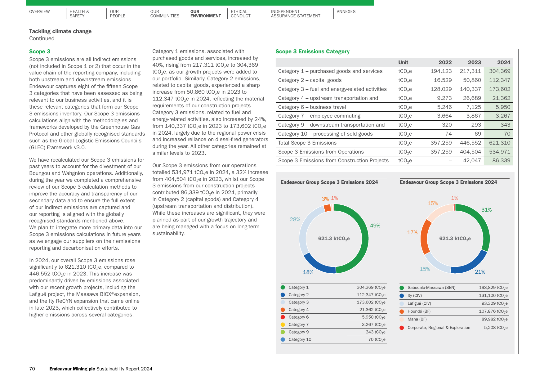 Emissions data extracted from page 72