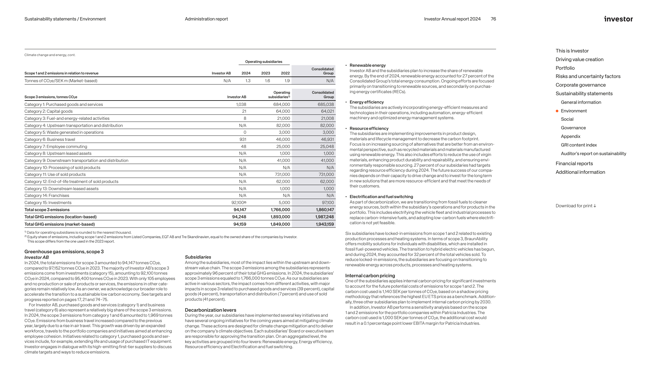Emissions data extracted from page 76