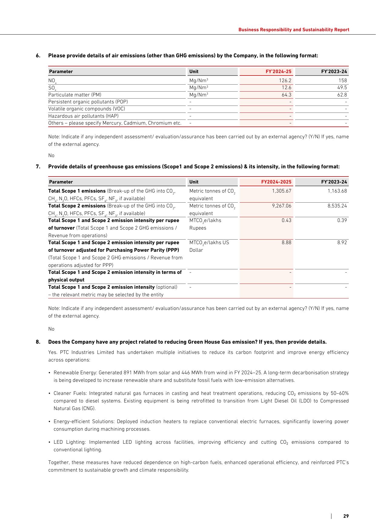 Emissions data extracted from page 30