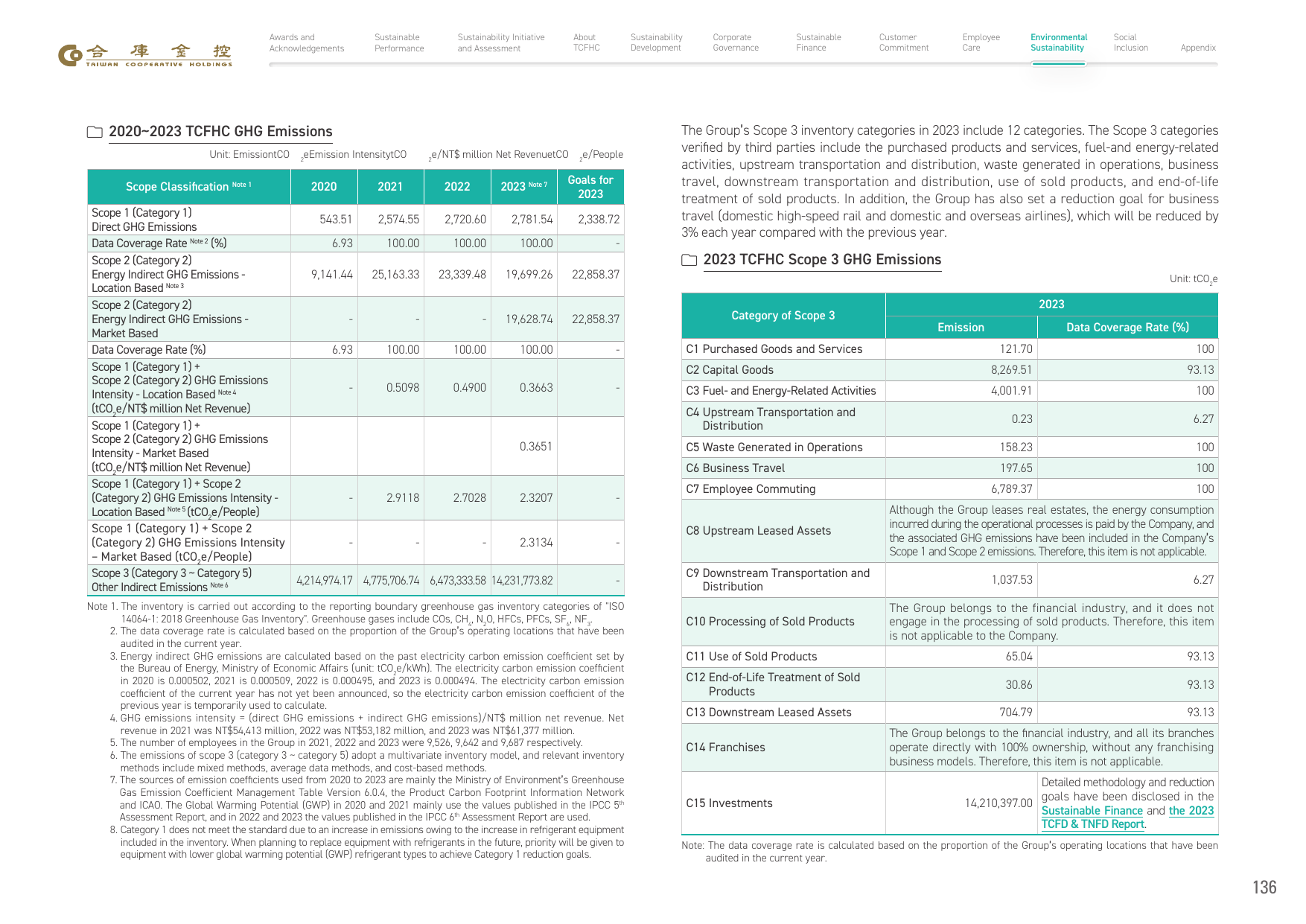 Emissions data extracted from page 138