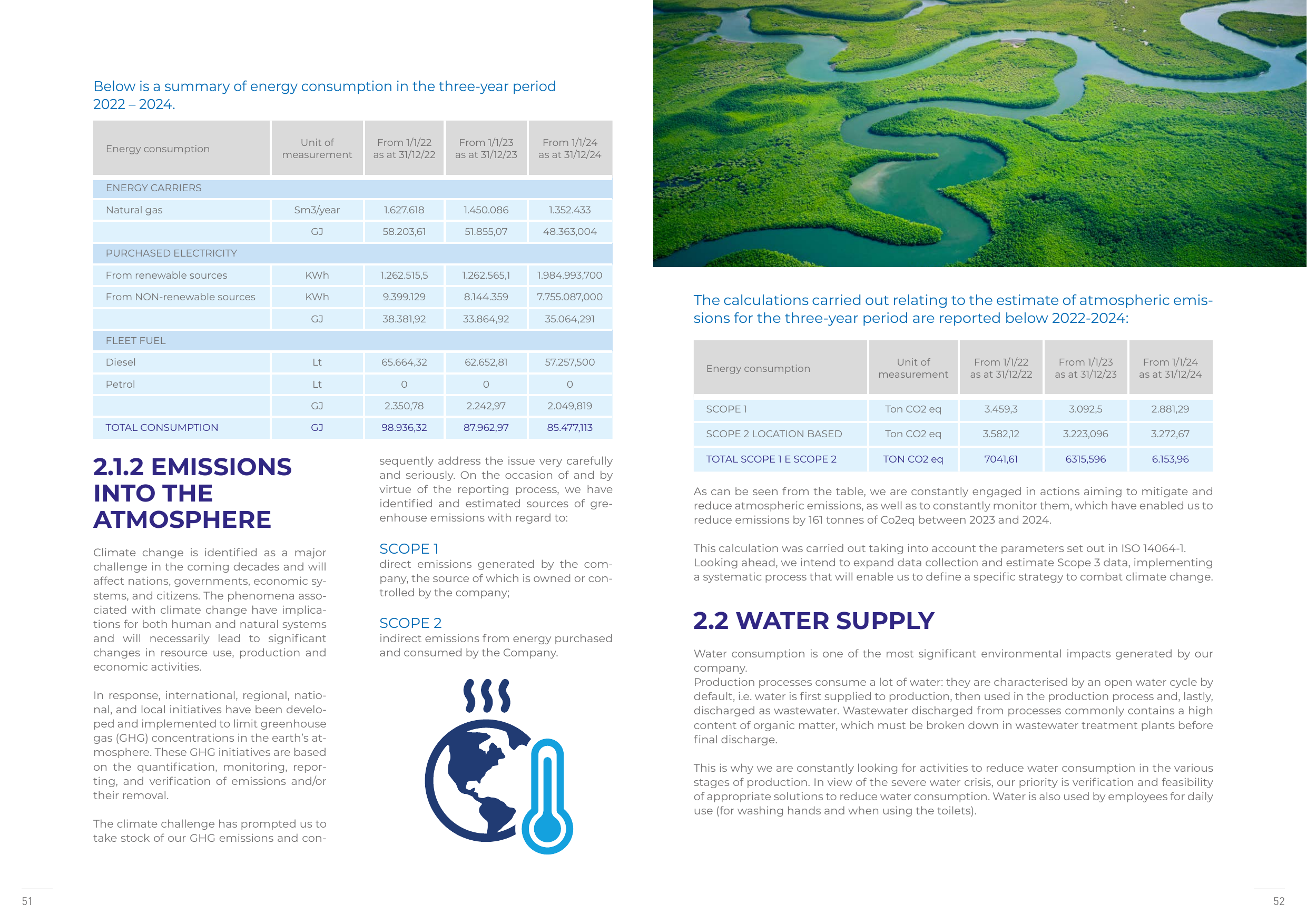 Emissions data extracted from page 26