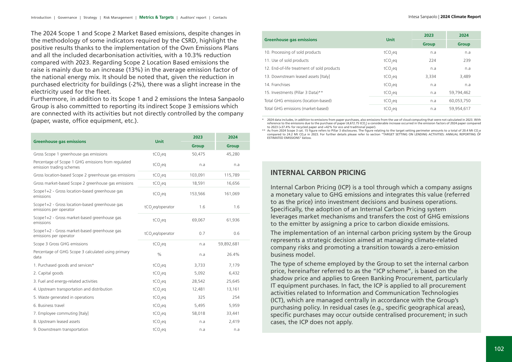 Emissions data extracted from page 102