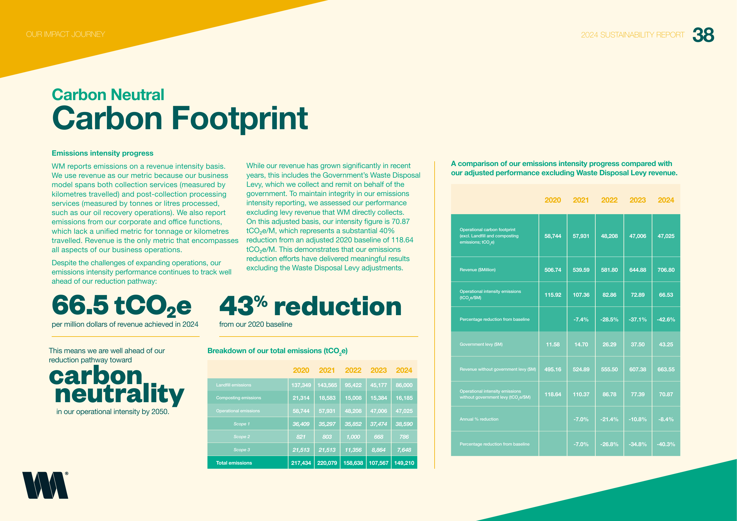 Emissions data extracted from page 38