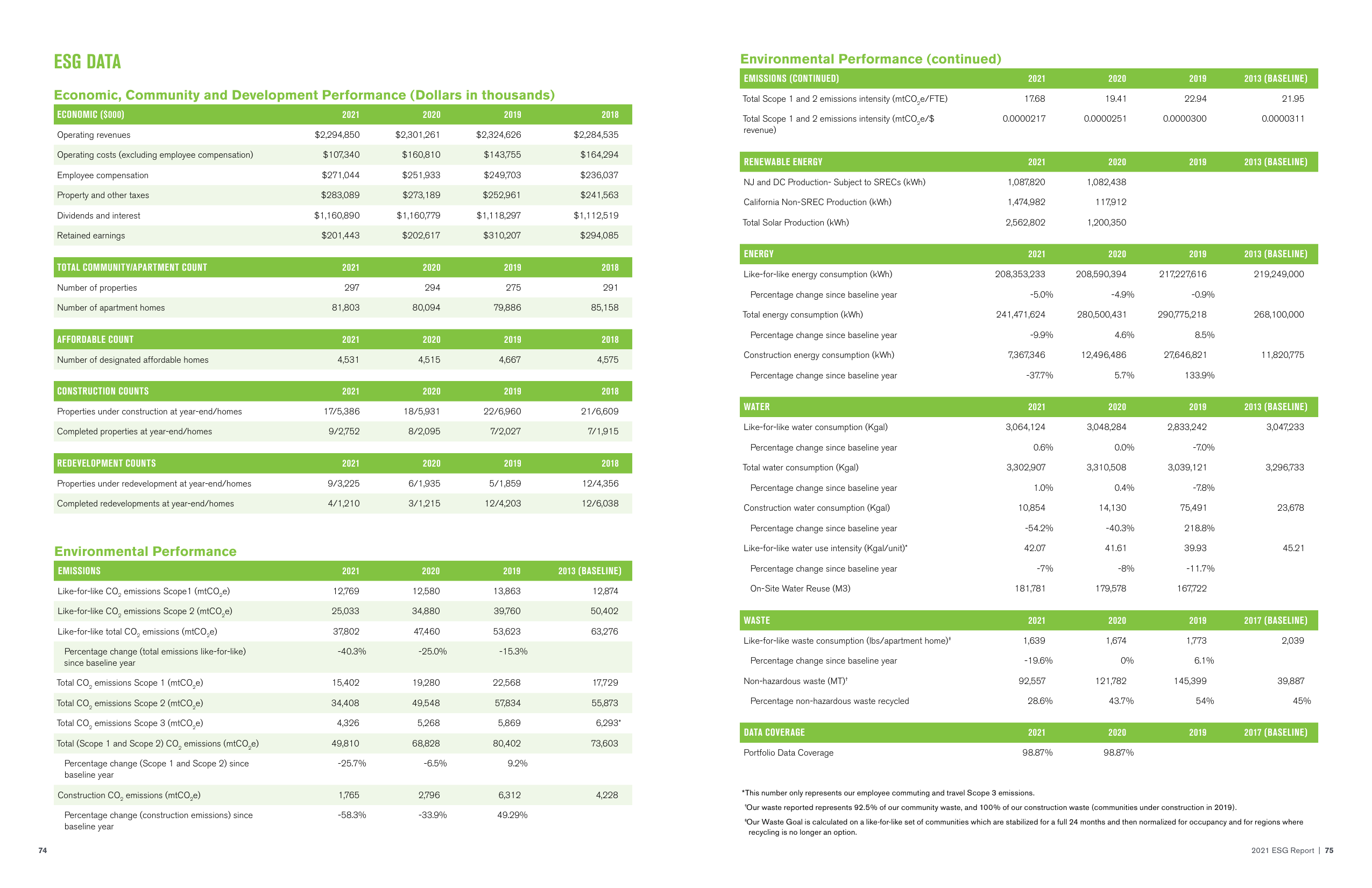 Emissions data extracted from page 39