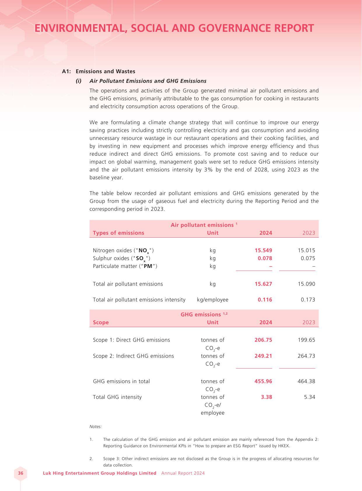 Emissions data extracted from page 37