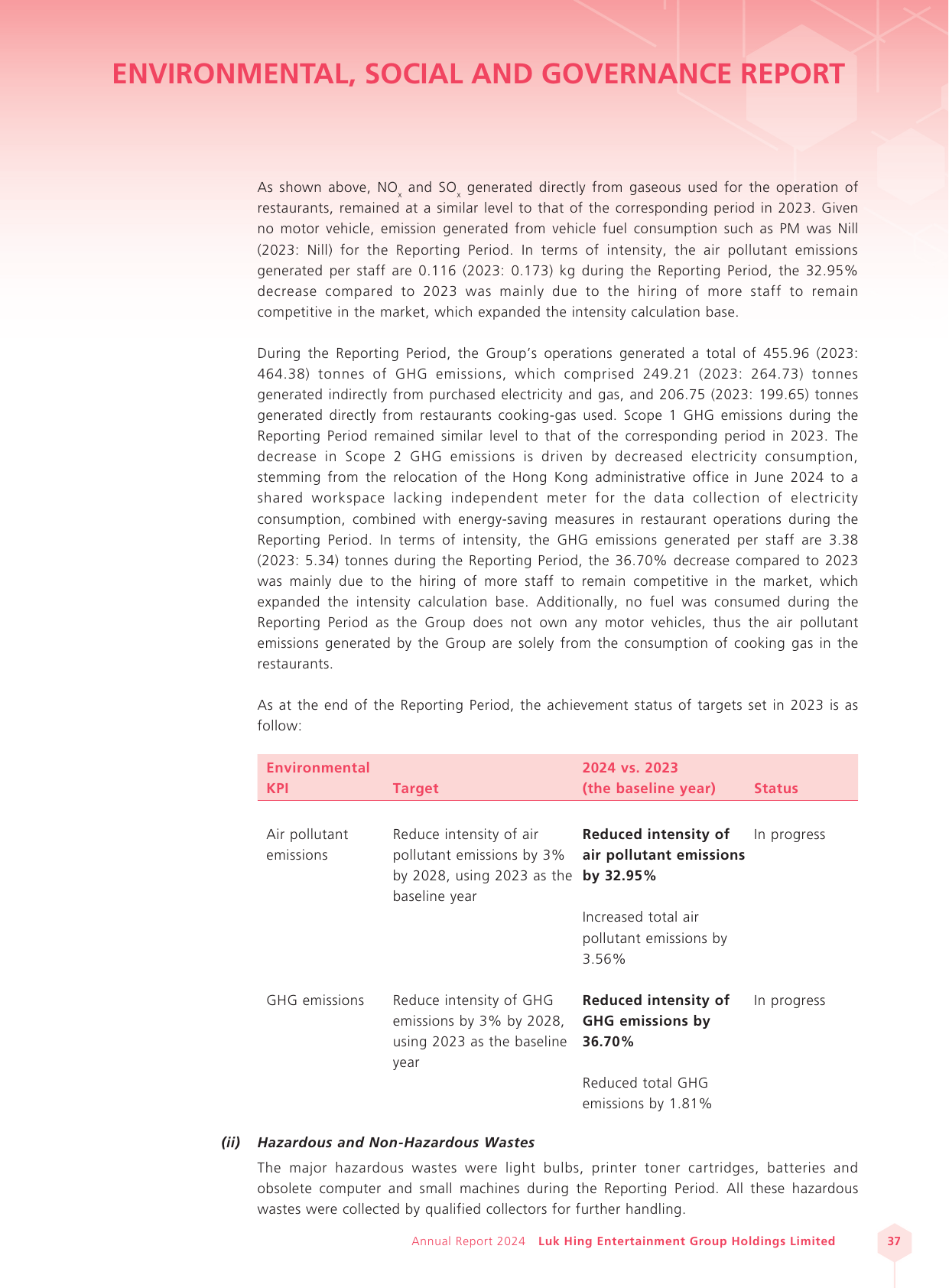 Emissions data extracted from page 38