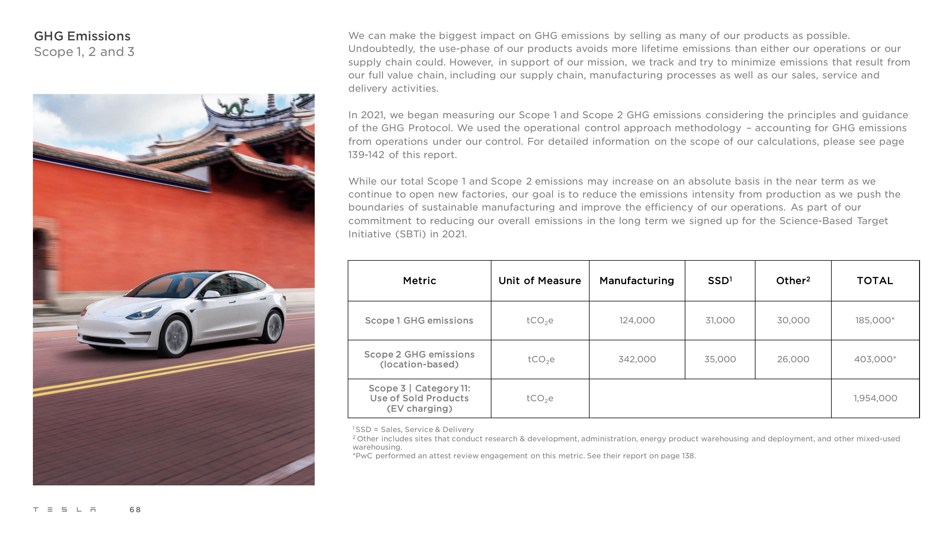 Emissions data extracted from page 68