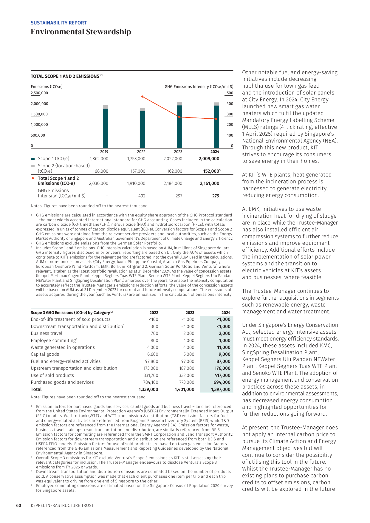 Emissions data extracted from page 57