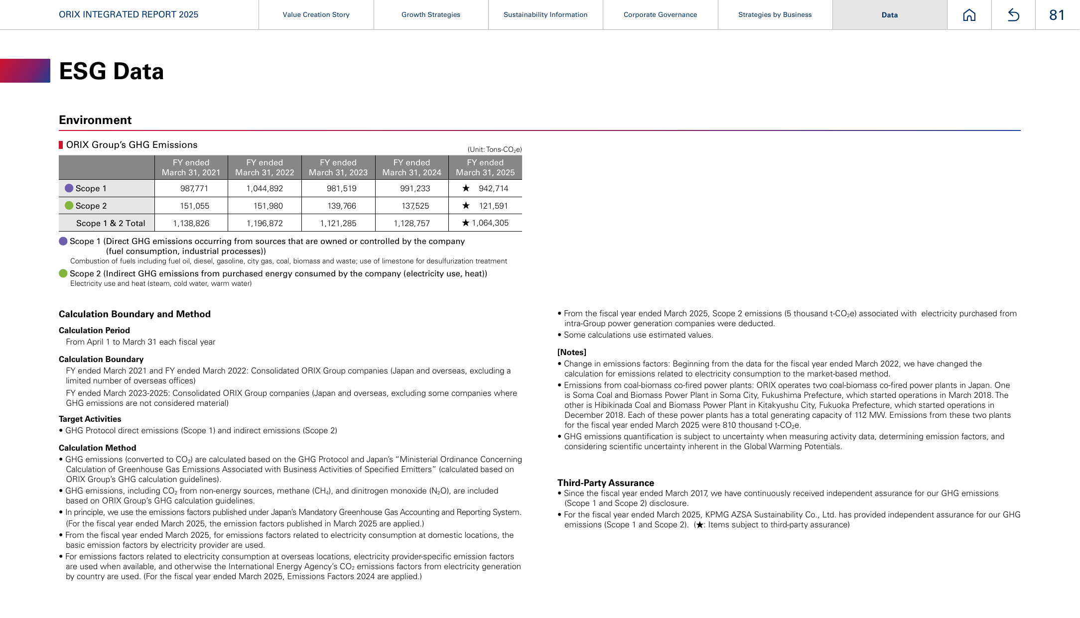 Emissions data extracted from page 81