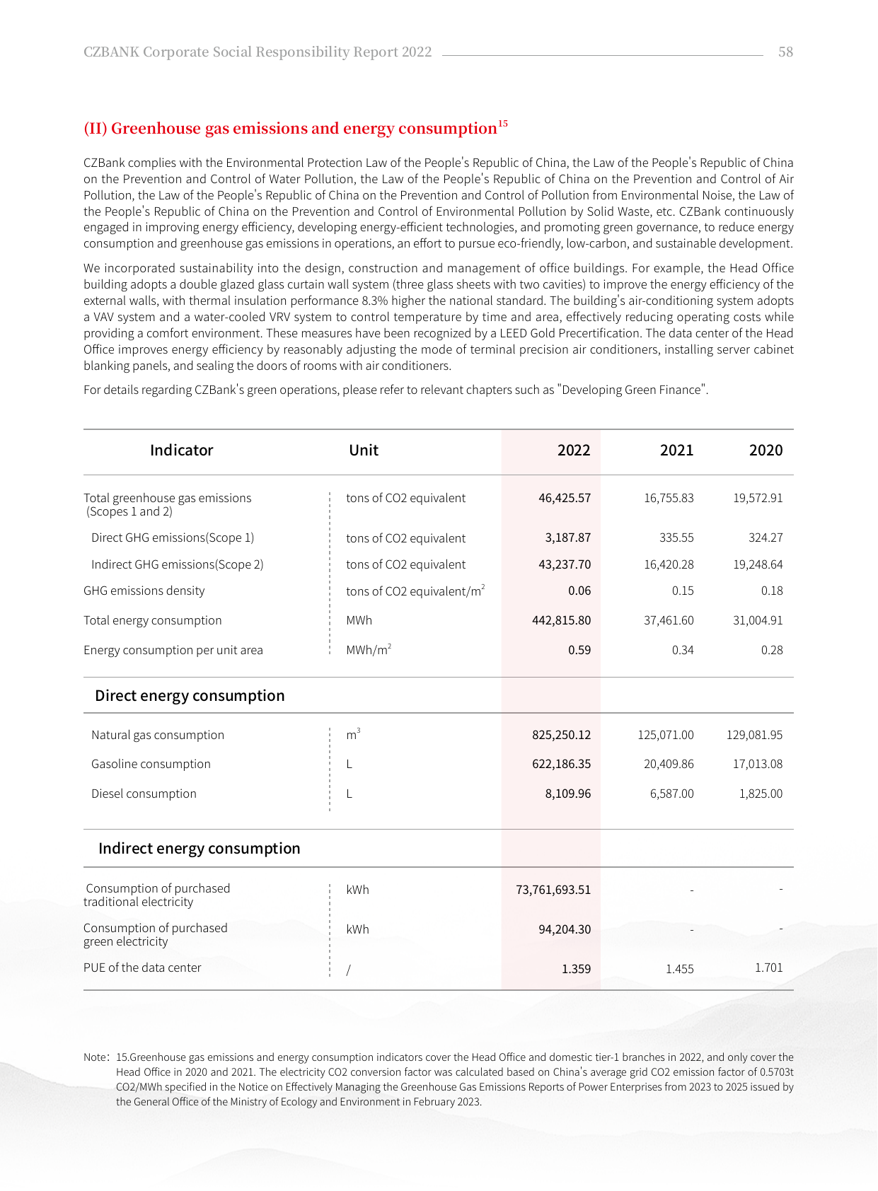 Emissions data extracted from page 60